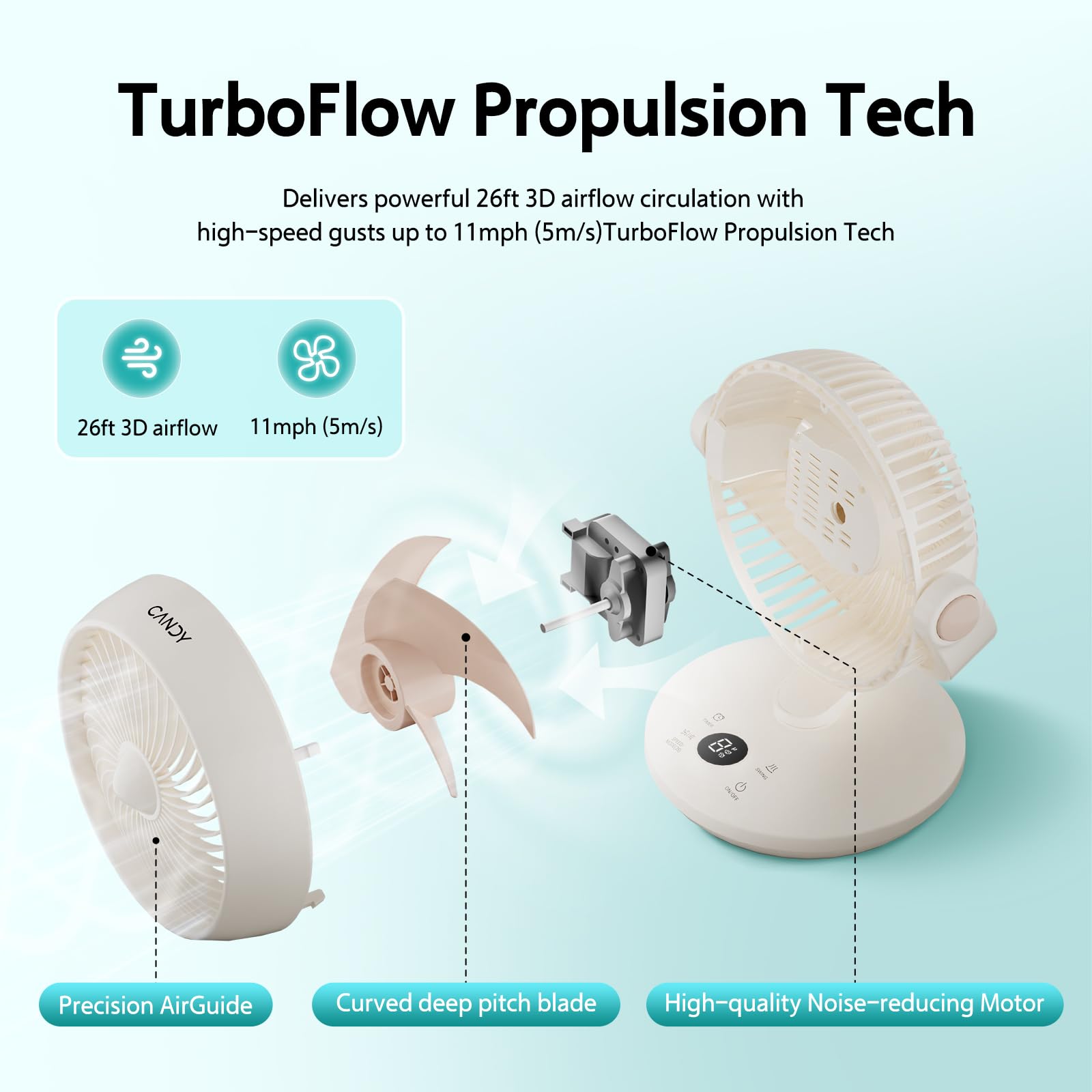 Foto 4 pulgar | Ventilador De Mesa Candy Para Dormitorio Oscilante Con Mando A Distancia - Venta Internacional.