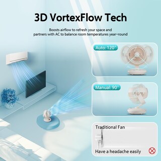 Foto 4 | Ventilador De Mesa Candy Para Dormitorio Oscilante Con Mando A Distancia - Venta Internacional.