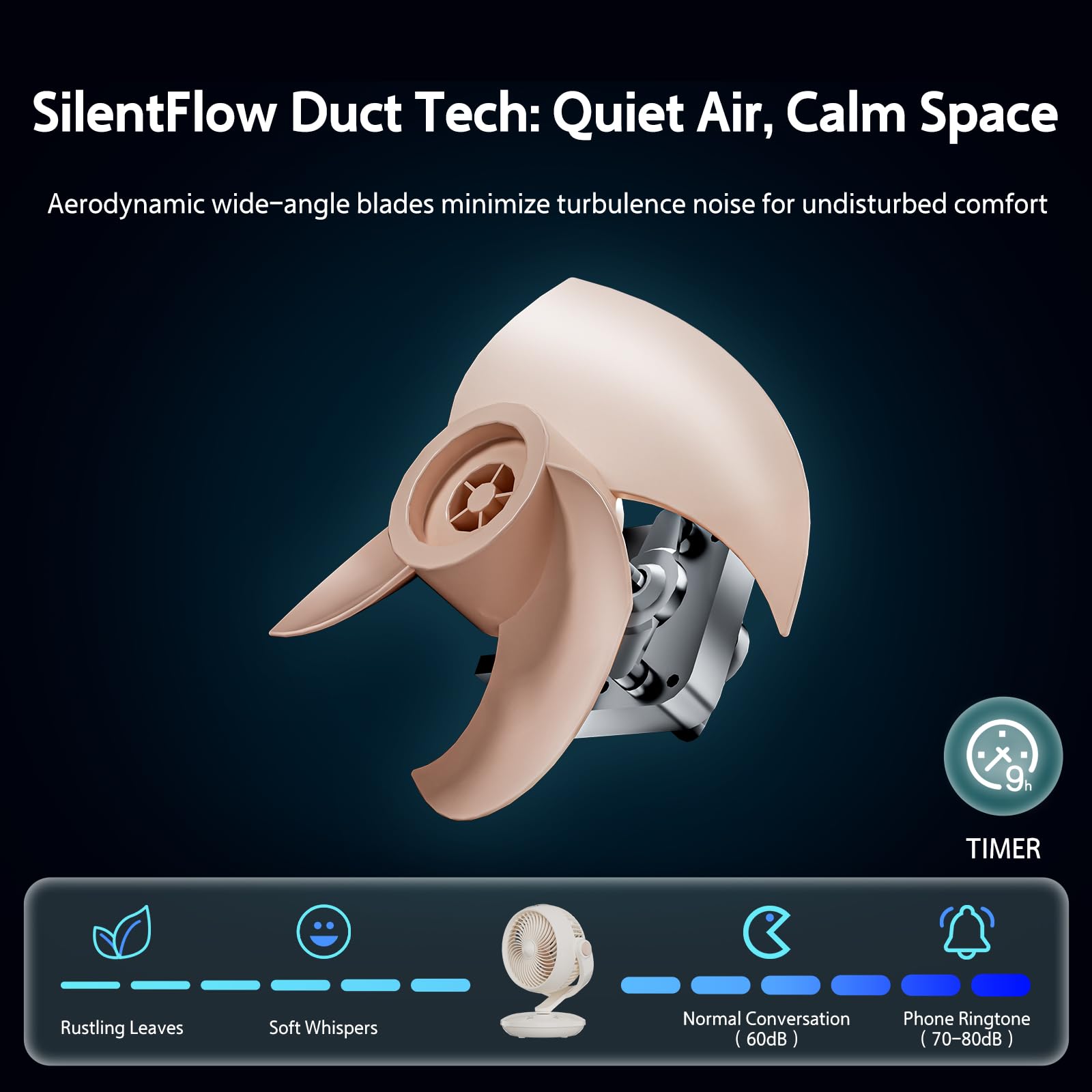 Foto 6 pulgar | Ventilador De Mesa Candy Para Dormitorio Oscilante Con Mando A Distancia - Venta Internacional.