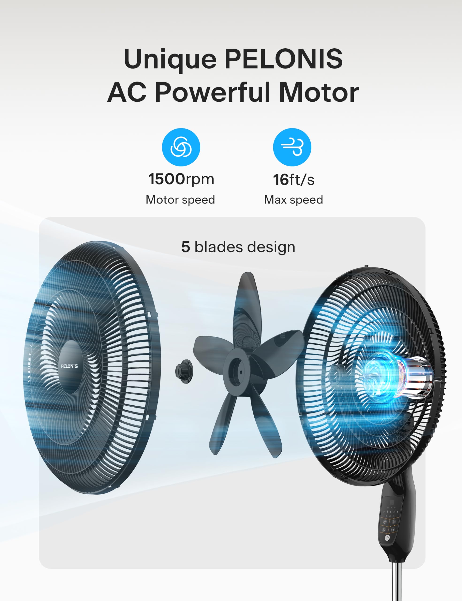 Foto 4 pulgar | Ventilador Pelonis Pfs45a5bbb, 45 Cm, 5 Aspas, Oscilante Con Control Remoto - Venta Internacional.