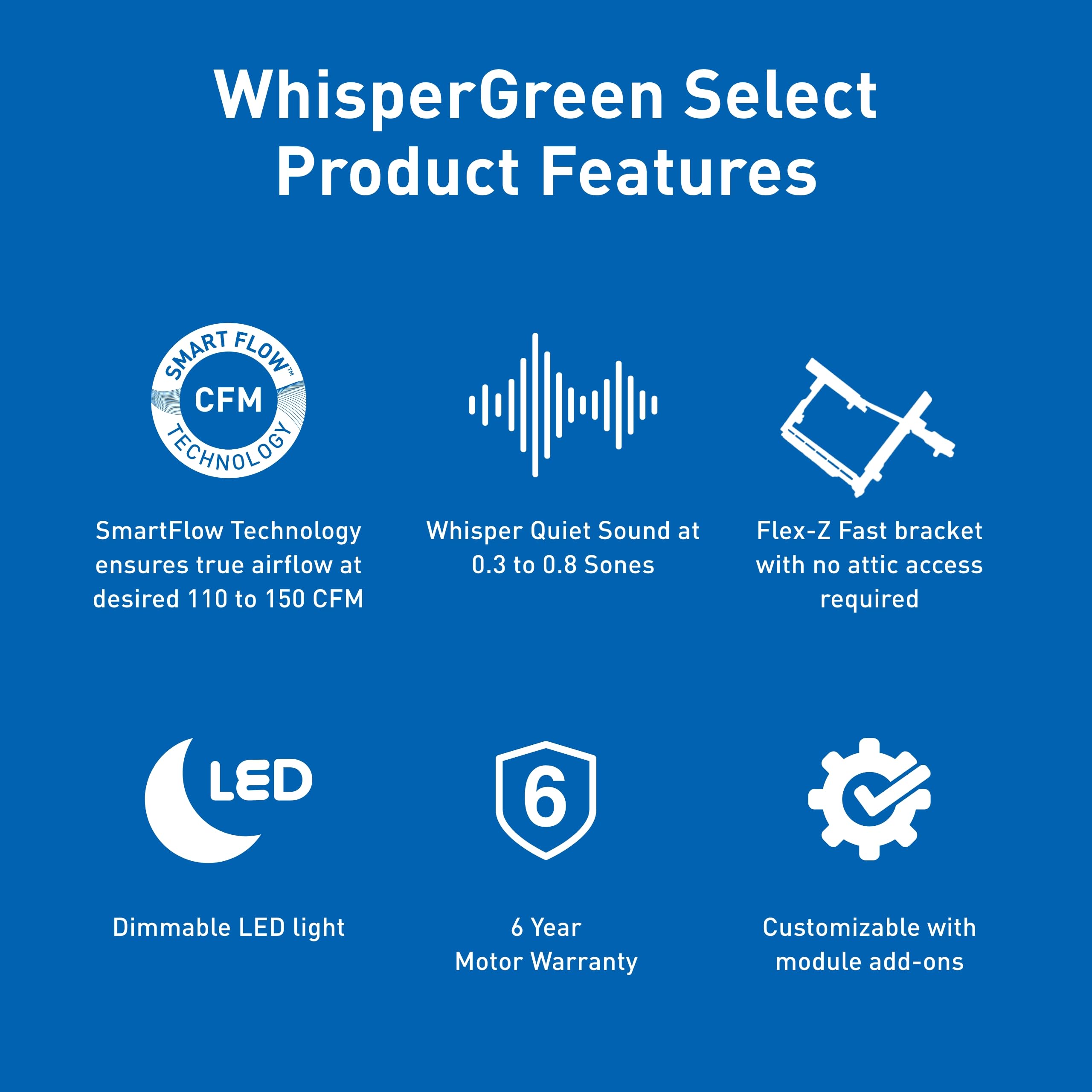 Foto 2 | Ventilador De Escape De Techo Panasonic Whispergreen Select Fv-1115vkl3 - Venta Internacional.