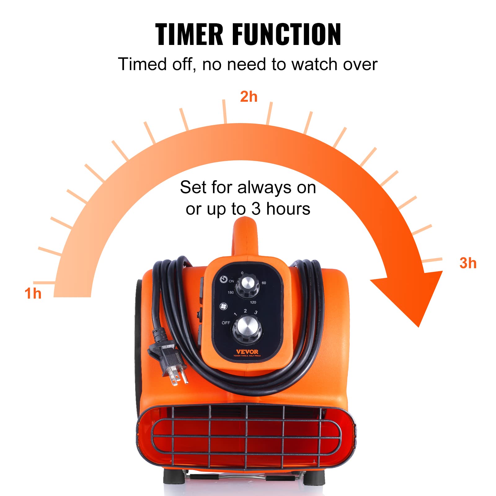Foto 6 pulgar | Secador De Alfombras Air Mover Vevor 1/4 Hp 1000 Cfm 115 V Con Temporizador - Venta Internacional.