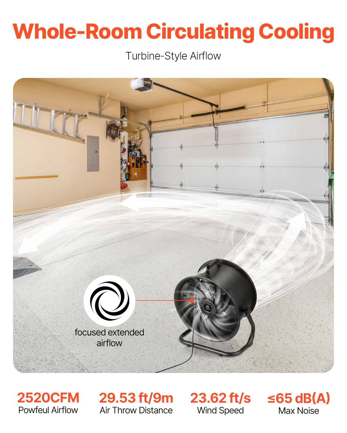 Foto 2 | Ventilador Circulador De Aire De Tambor Vevor De Alta Velocidad 35 W 2520 M³/h 36 Cm - Venta Internacional.