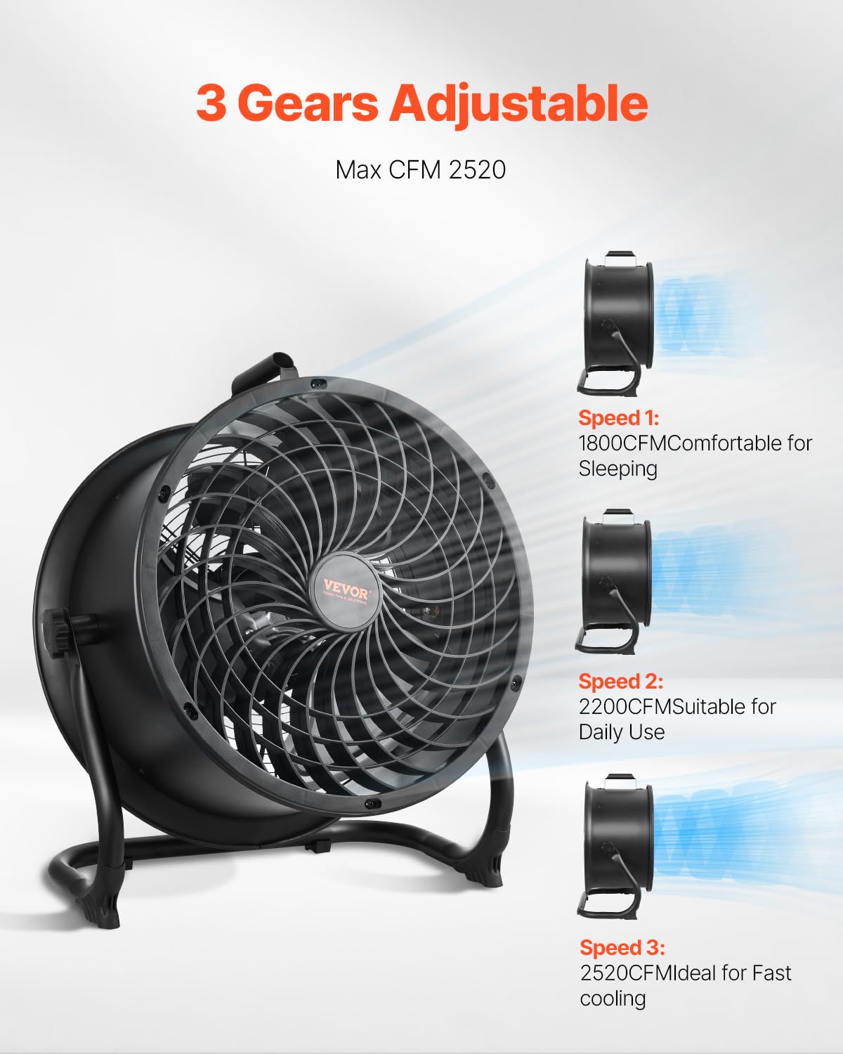 Foto 4 pulgar | Ventilador Circulador De Aire De Tambor Vevor De Alta Velocidad 35 W 2520 M³/h 36 Cm - Venta Internacional.