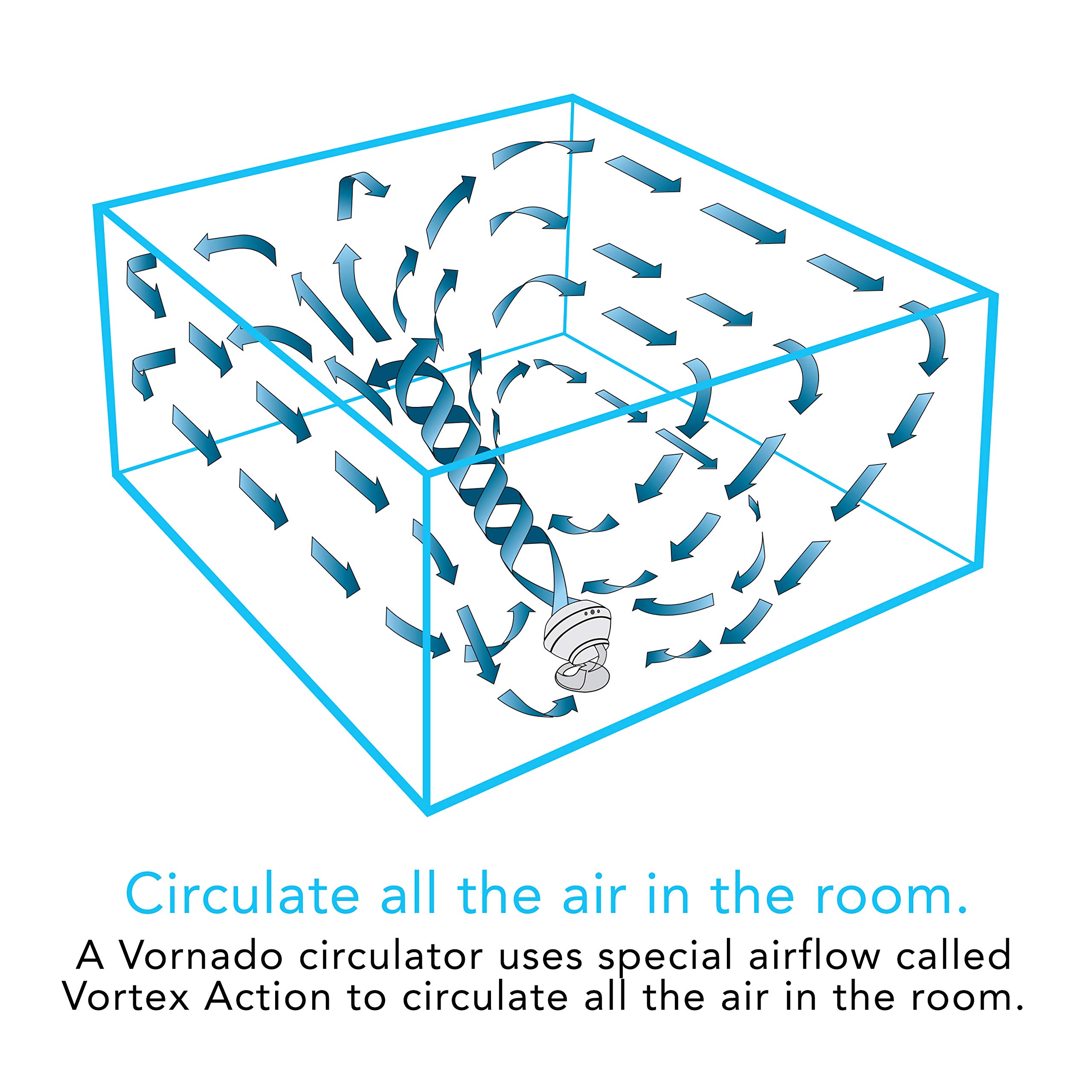 Foto 6 pulgar | Ventilador Circulador De Aire Vornado 560 Para Toda La Habitación  4 Velocidades  Blanco - Venta Internacional.