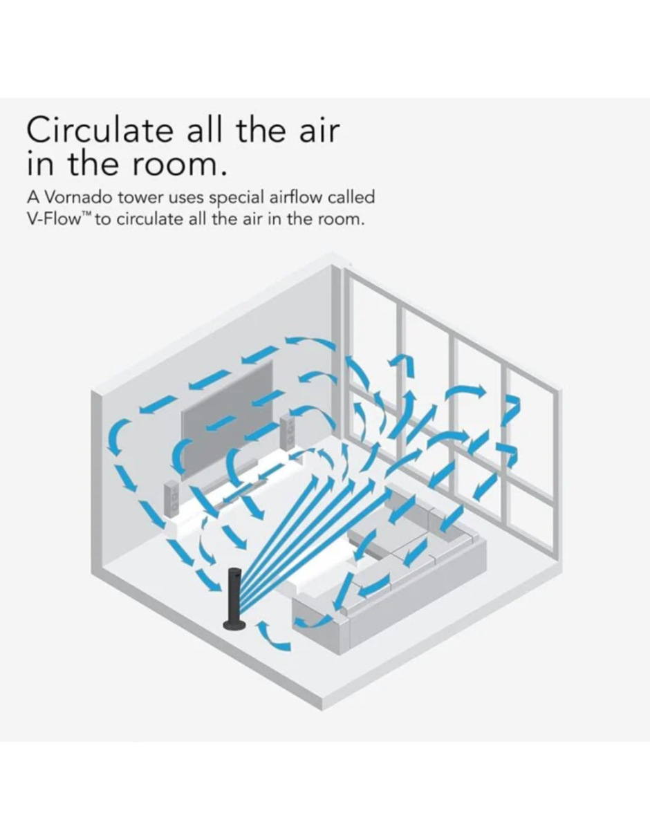 Foto 3 | Ventilador De Torre 37'' Vornado 173 Con Tecnologia De Circulacion V-flow