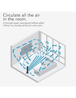 Foto 3 | Ventilador De Torre 37'' Vornado 173 Con Tecnologia De Circulacion V-flow
