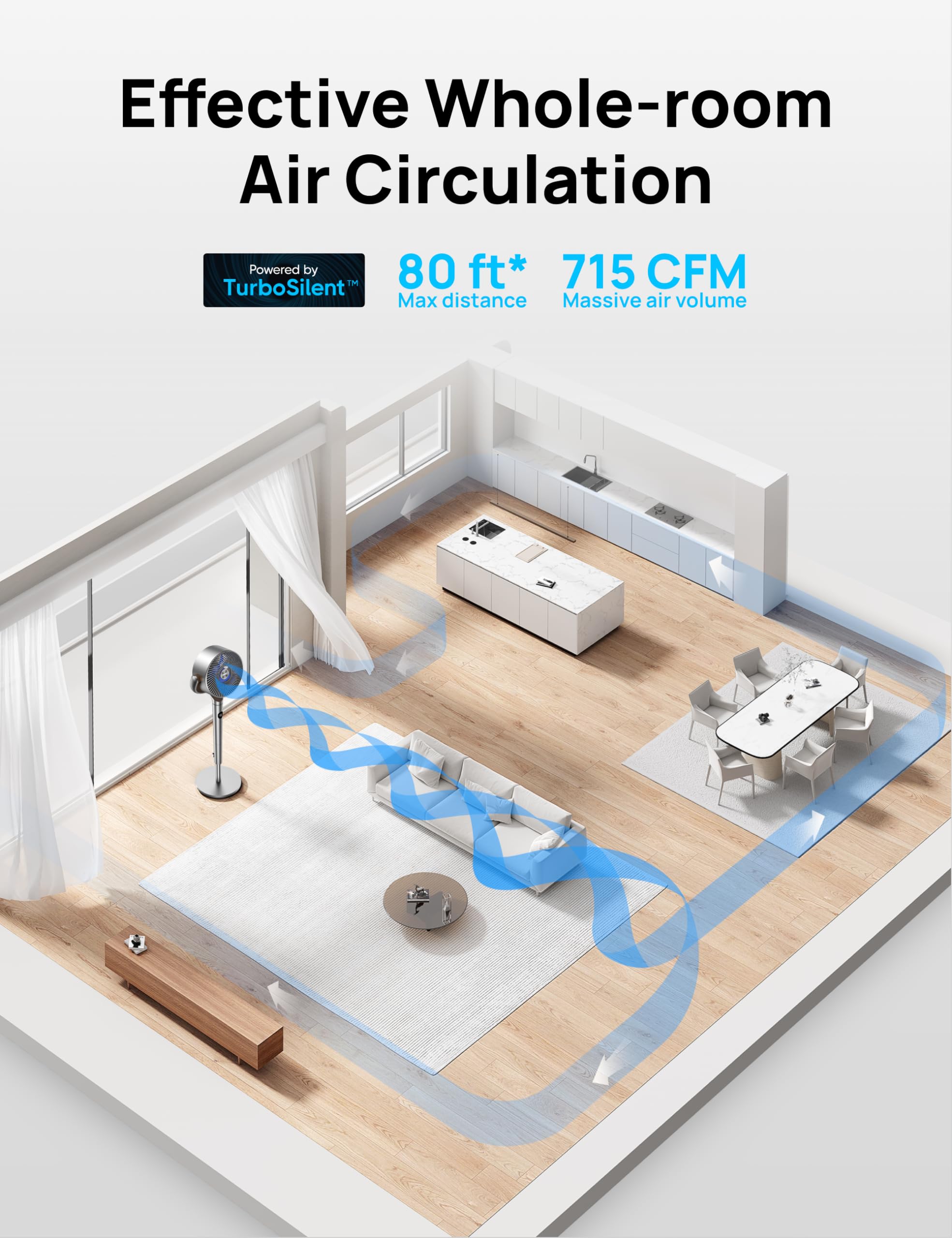 Foto 4 | Ventilador De Pie Dreo Polyfan 502, Circulador De 80 M Con Control Remoto - Venta Internacional.