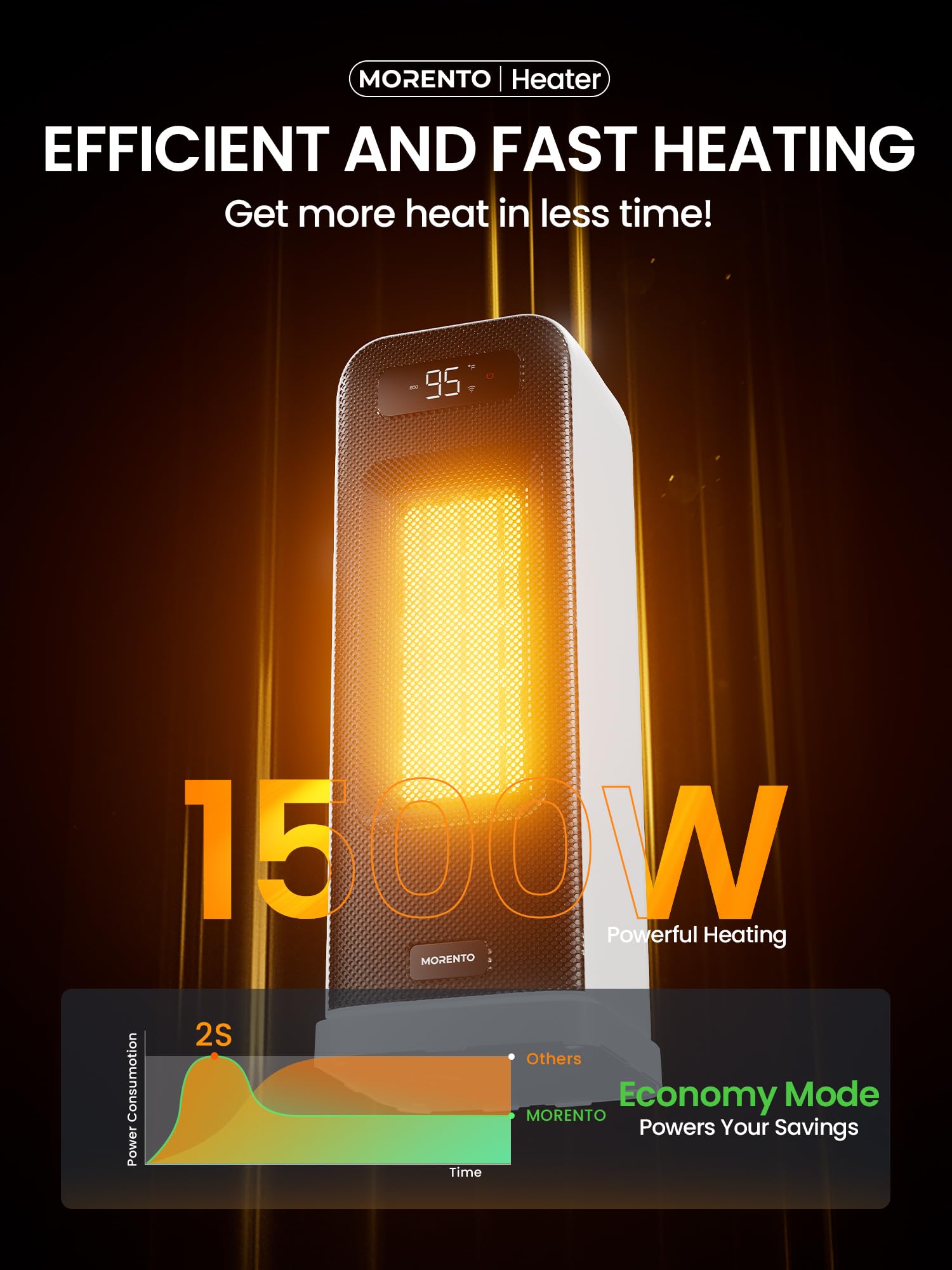 Foto 6 pulgar | Space Heaters Morento Smart Con Control Wi-fi Eléctrico De 1500 W - Venta Internacional.