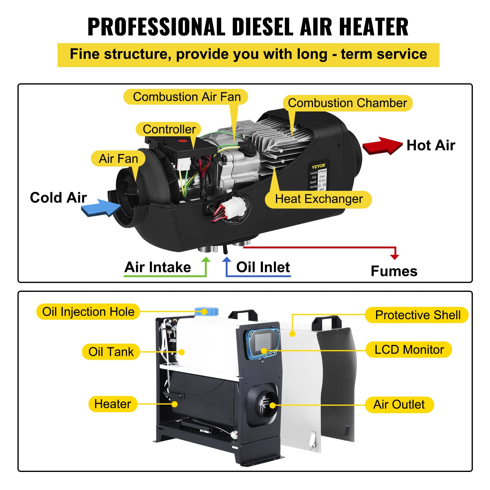 Foto 6 pulgar | Calentador De Aire Diésel Vevor Todo En Uno, 8 Kw, 12 V, Con Mando A Distancia - Venta Internacional.