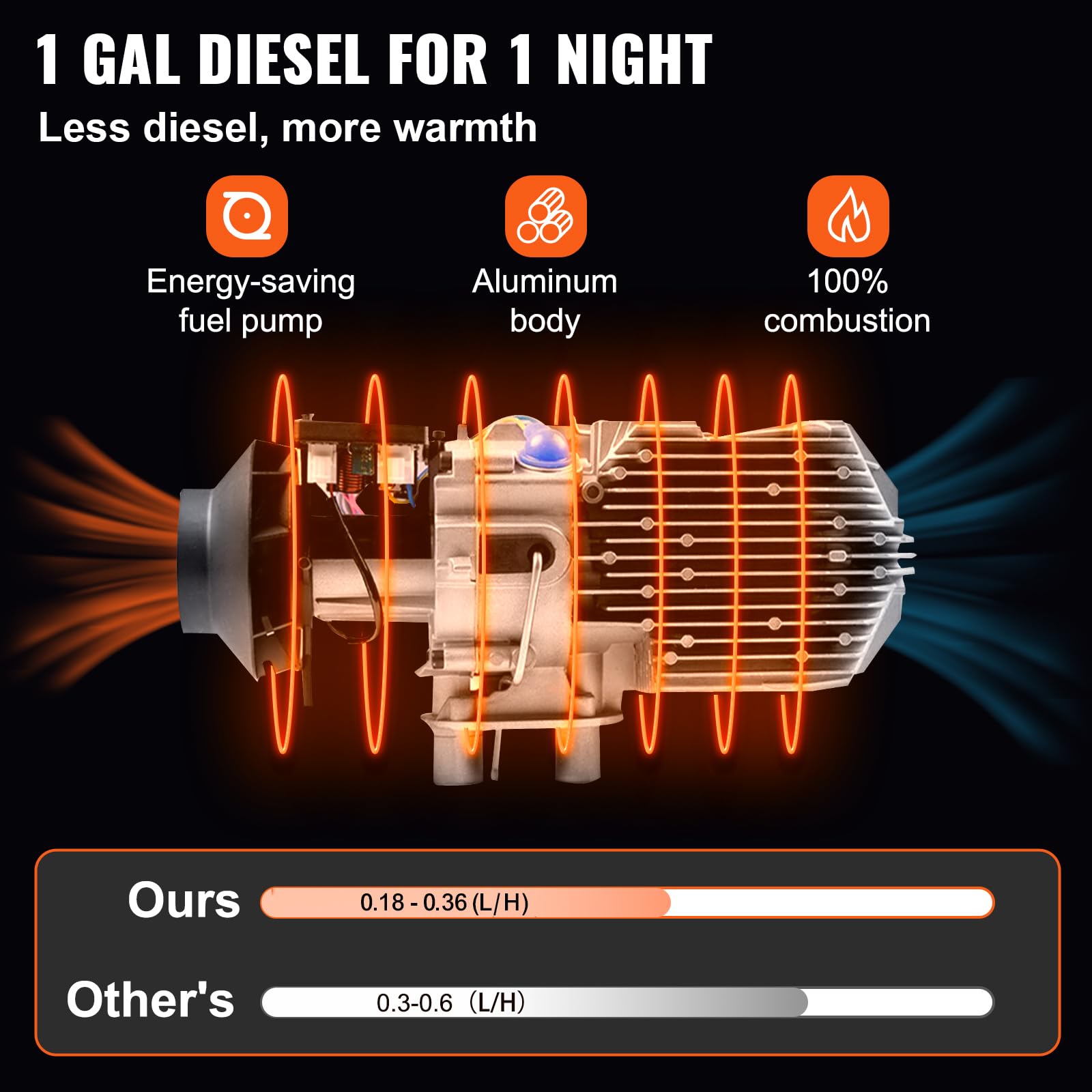 Foto 5 pulgar | Calentador De Aire Diesel Vevor 5kw 12v Con Control Remoto Para Camiones Rv - Venta Internacional.