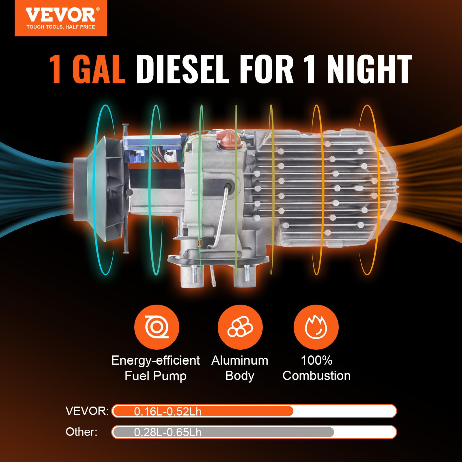 Foto 2 | Calentador De Aire Diésel Vevor De 5 Kw Con Control De Aplicación Bluetooth De 12 V - Venta Internacional.