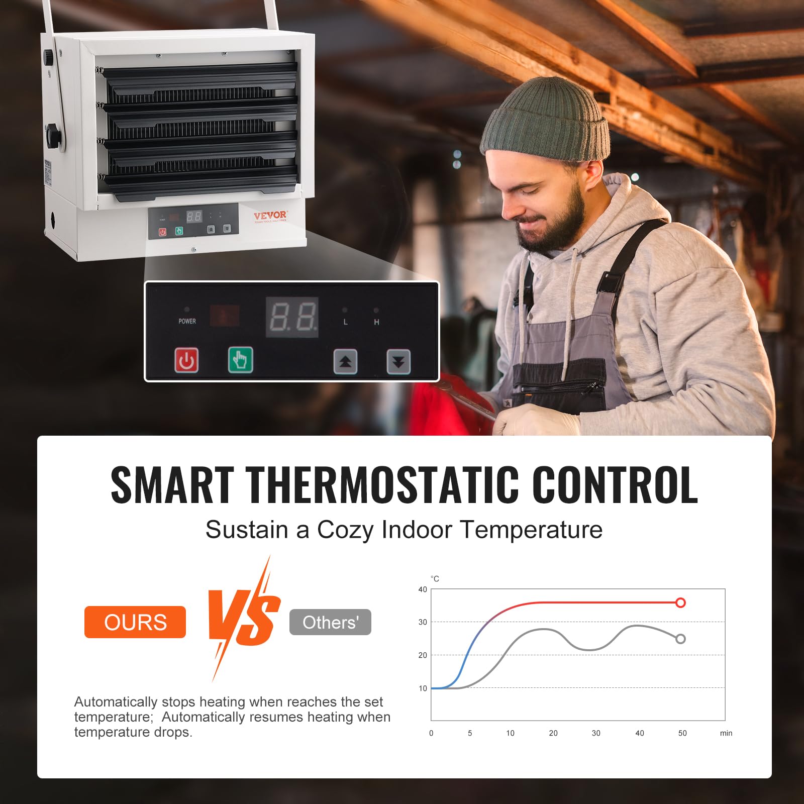 Foto 4 pulgar | Calentador Eléctrico De Garaje Vevor 7500w, 732 Pies Cuadrados, Temporizador De 9 Horas - Venta Internacional.