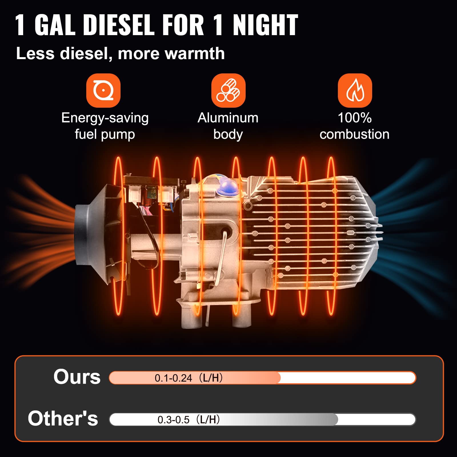 Foto 5 pulgar | Calentador de Aire Diesel Vevor 8kw 12v con Lcd y Control Remoto - Venta Internacional