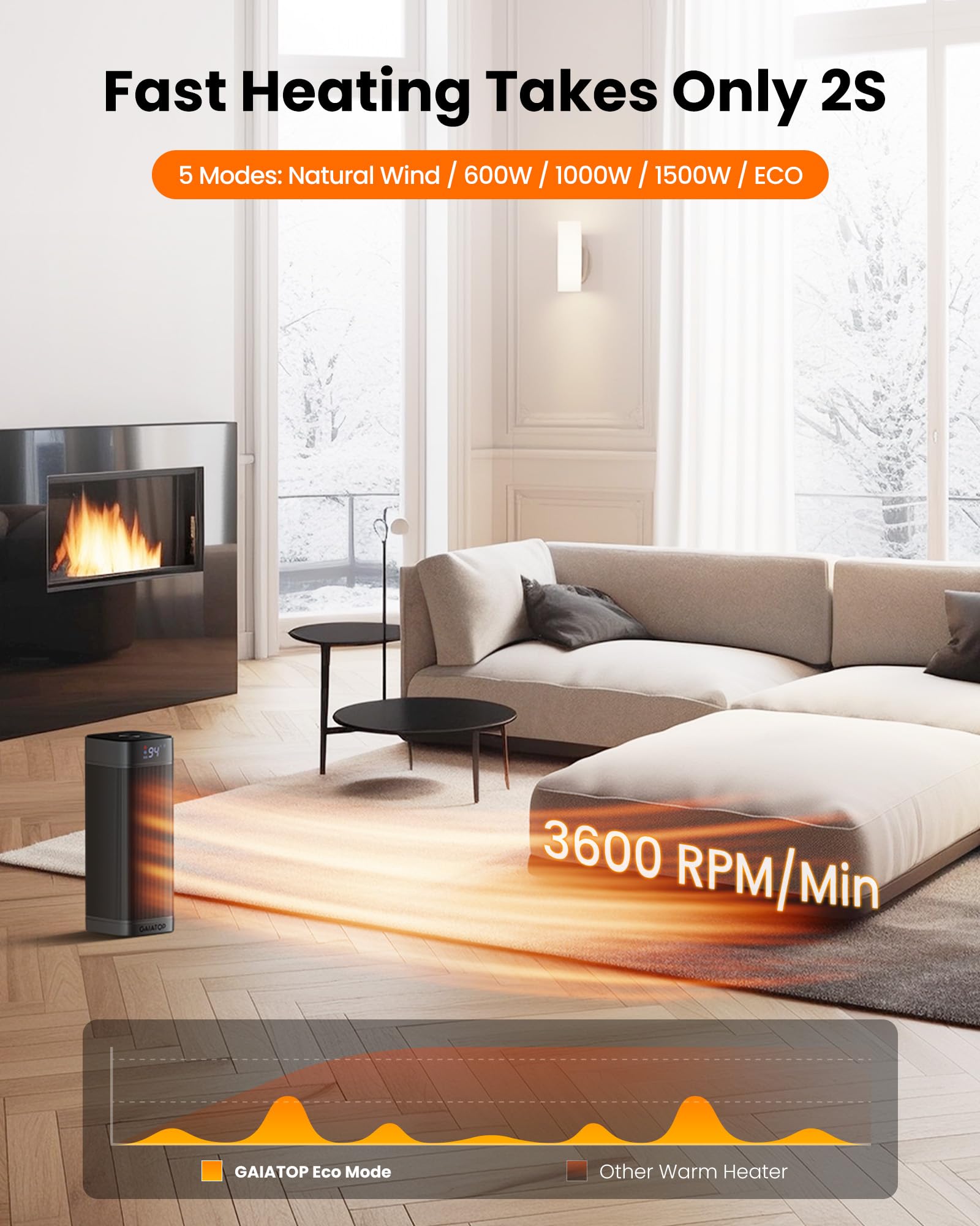 Foto 3 pulgar | Calentador Portátil Eléctrico Gaiatop De 1500 W Con Mando A Distancia - Venta Internacional.
