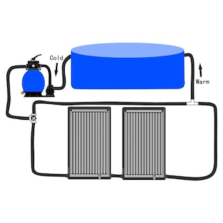 Foto 6 | Paneles Solares Para Calefacción De Piscinas Vidaxl Curved, 2 Unidades, Para Uso Aéreo - Venta Internacional.