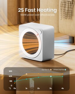 Foto 2 | Minicalefactor Eléctrico Gaiatop Cerámica PTC 500 W - Venta Internacional
