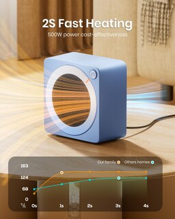 Foto 2 | Minicalefactor Eléctrico Gaiatop Cerámica PTC 500 W - Venta Internacional
