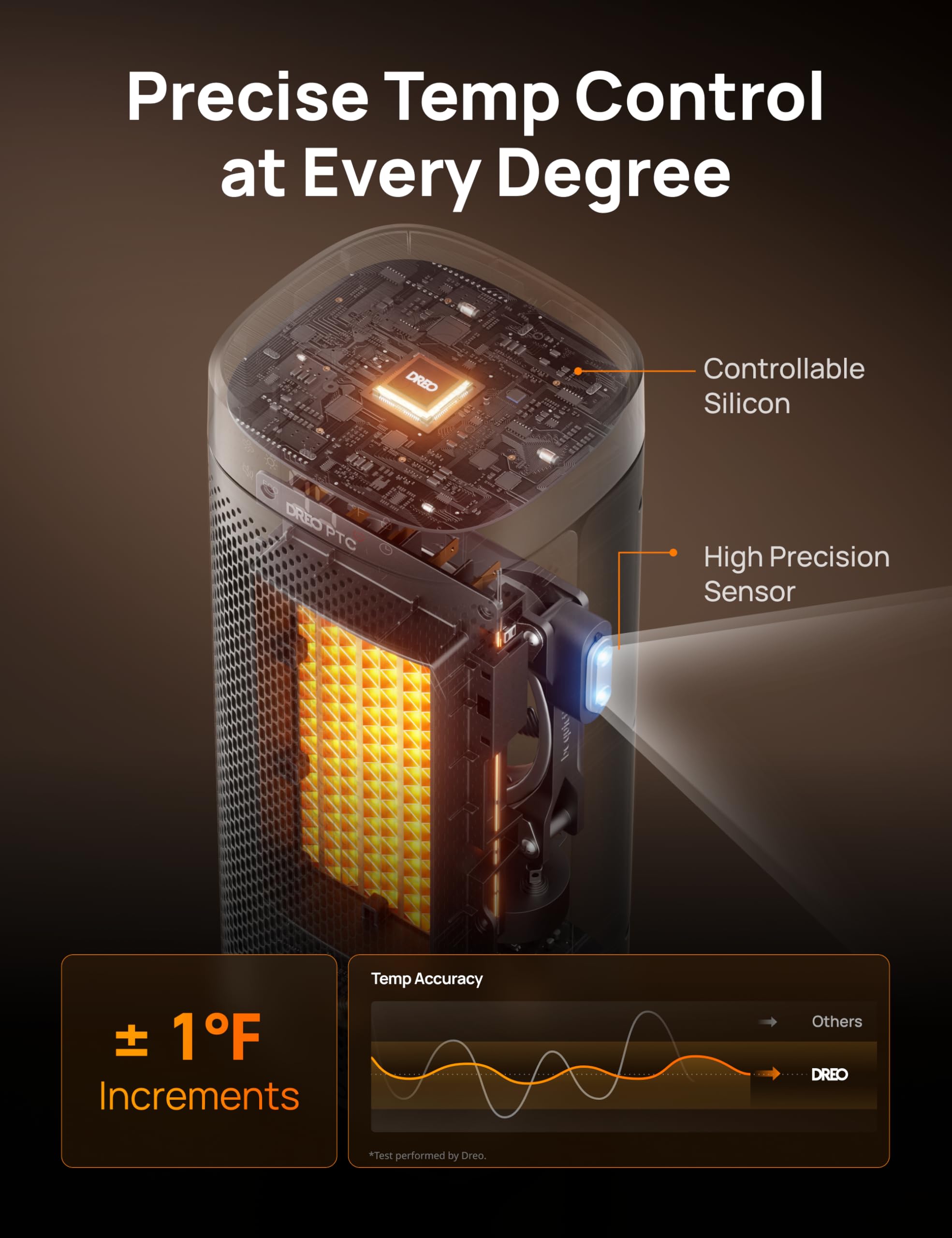Foto 7 pulgar | Space Heater Dreo Portátil De 16 Pulgadas Con Control Remoto Ptc De Cerámica De 1500 W - Venta Internacional.