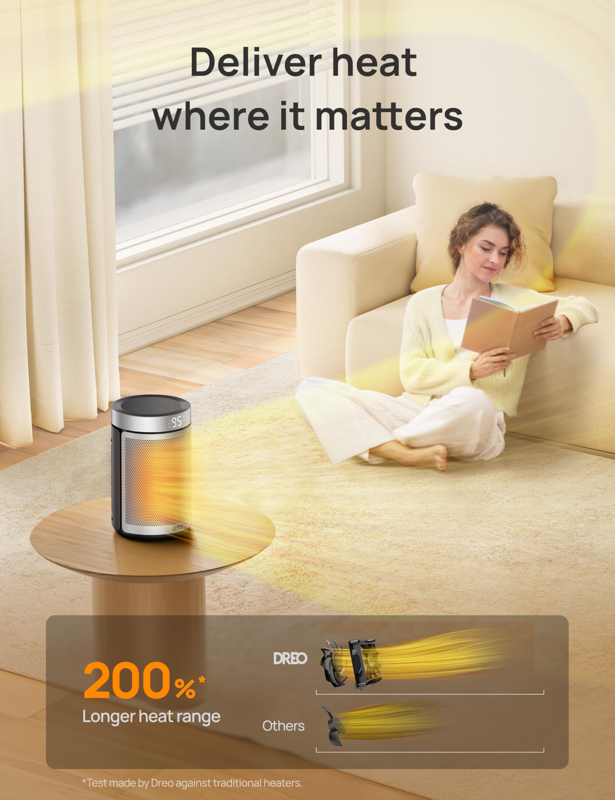 Foto 5 pulgar | Calefactor Portátil Dreo 1500 W-Venta Internacional