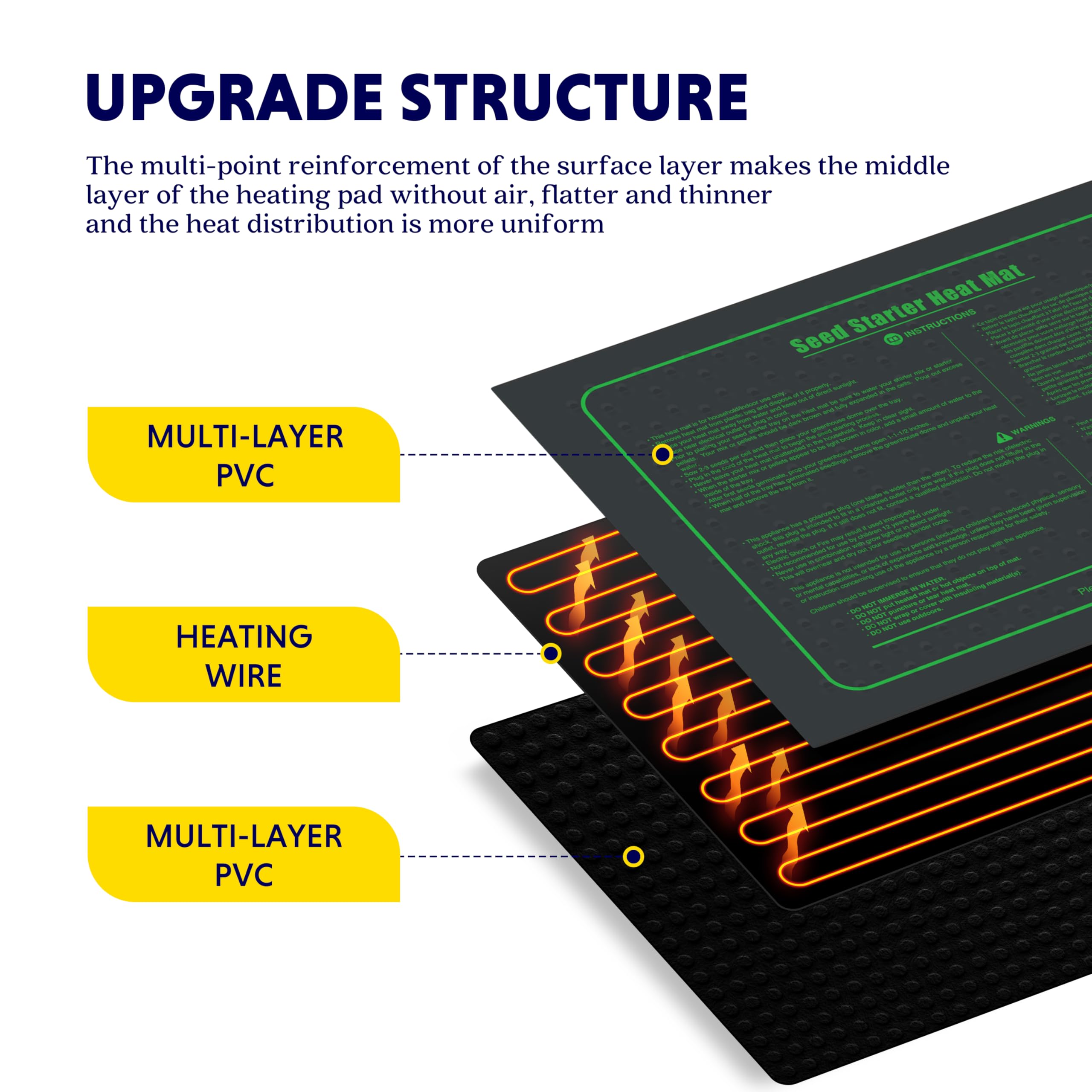 Foto 5 | Alfombrilla Térmica Seedling iPower Upgrade 10 x 20 Pulgadas Impermeable  17.5 W - Venta Internacional
