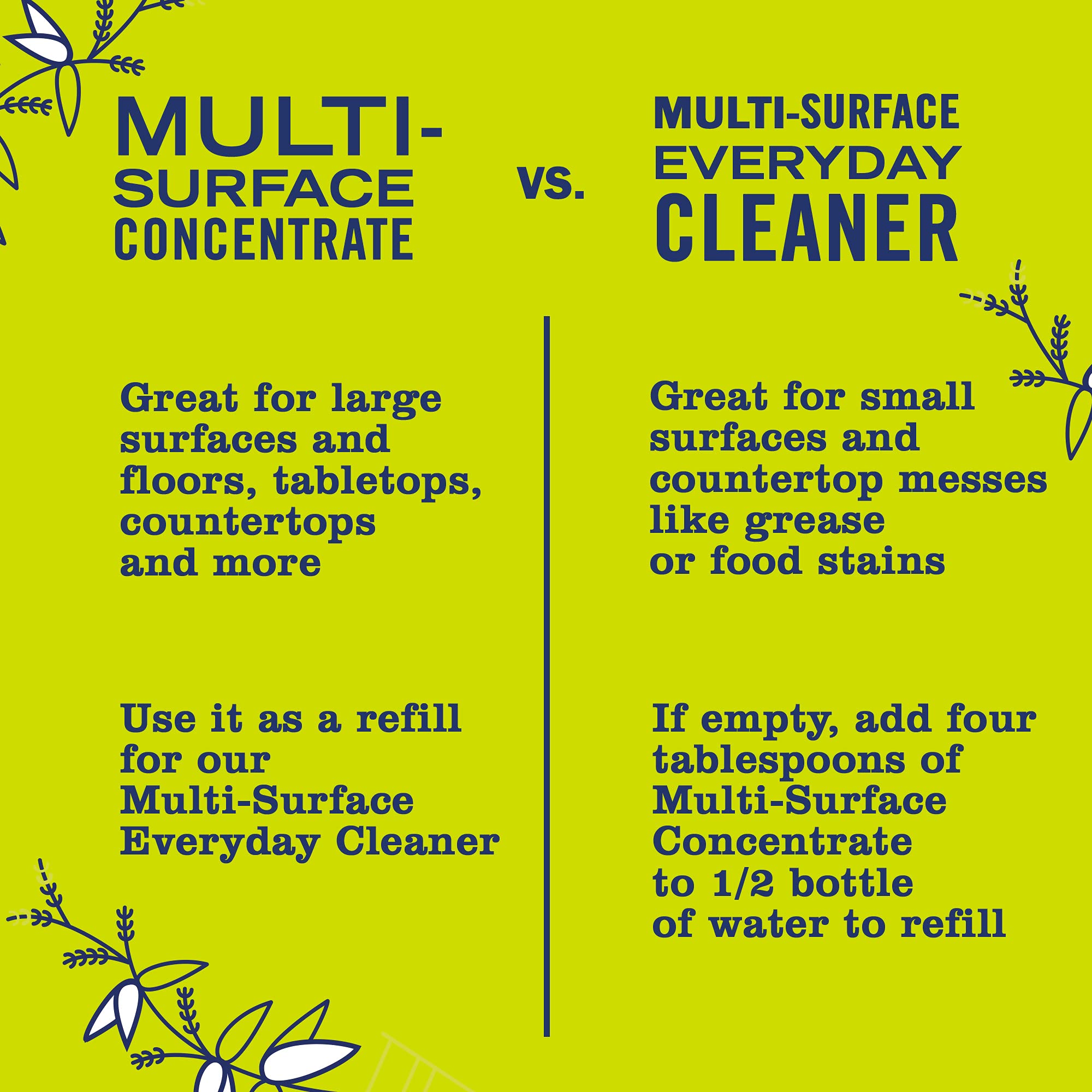 Foto 6 pulgar | Spray Limpiador Multiusos Mrs. Meyer's Clean Day Lemon 473 Ml X 3 - Venta Internacional.