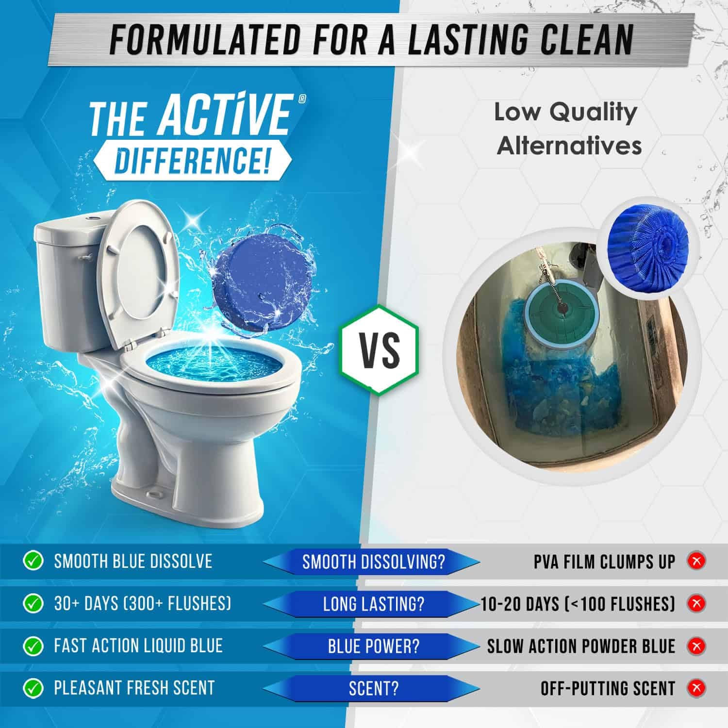 Foto 5 | Tabletas Limpiadoras Para Inodoros Active  Automáticas  De Gel Azul  12 Tabletas - Venta Internacional.
