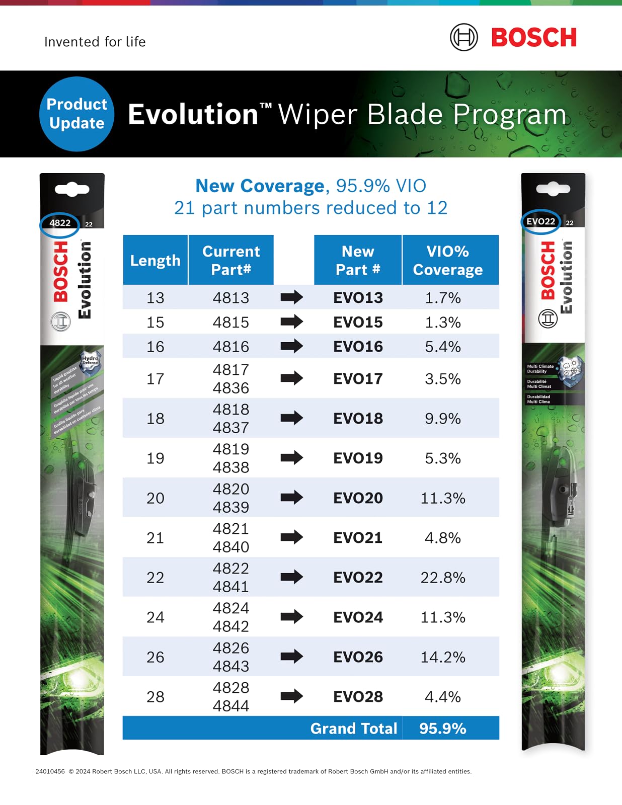 Foto 7 pulgar | Limpiaparabrisas Bosch Evo17 Evolution Beam 17 Cm, Individual - Venta Internacional.