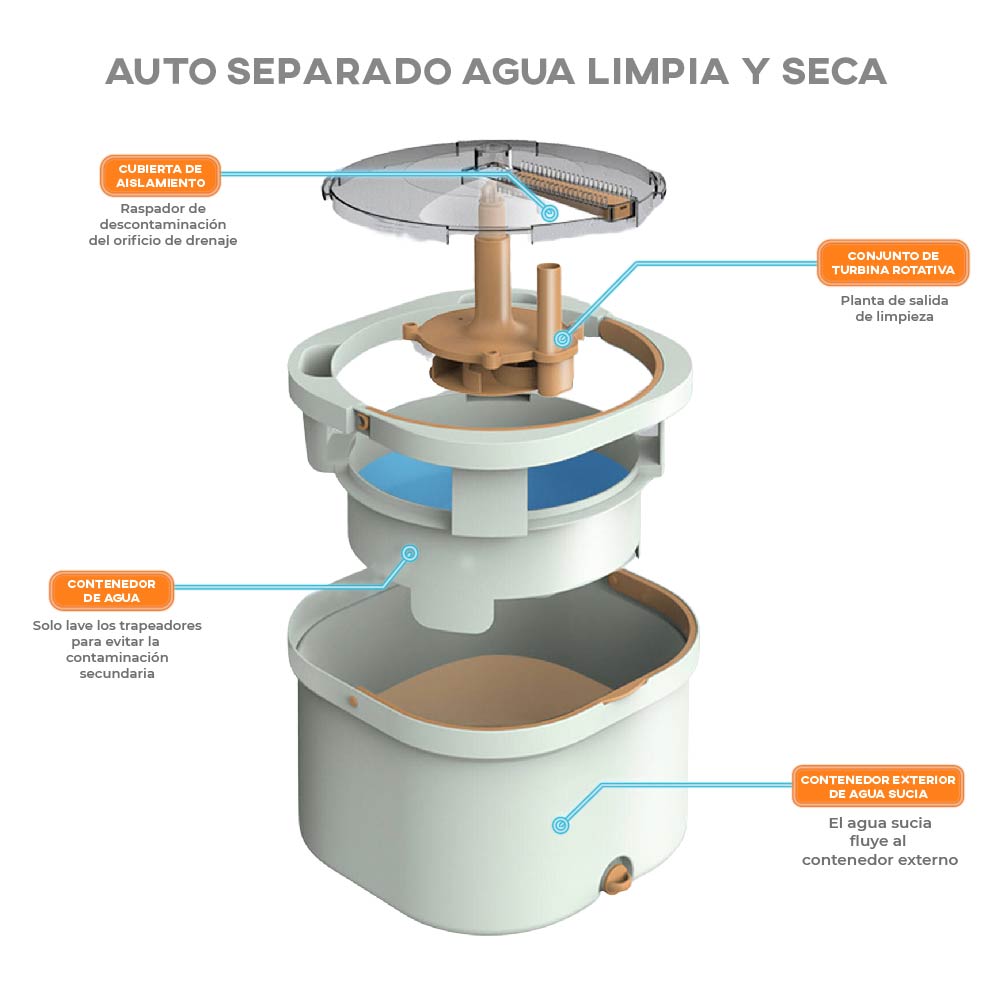 Foto 5 | Cubeta Giratoria Con Trapeador Con Mopas Lavables Incluidas Verde