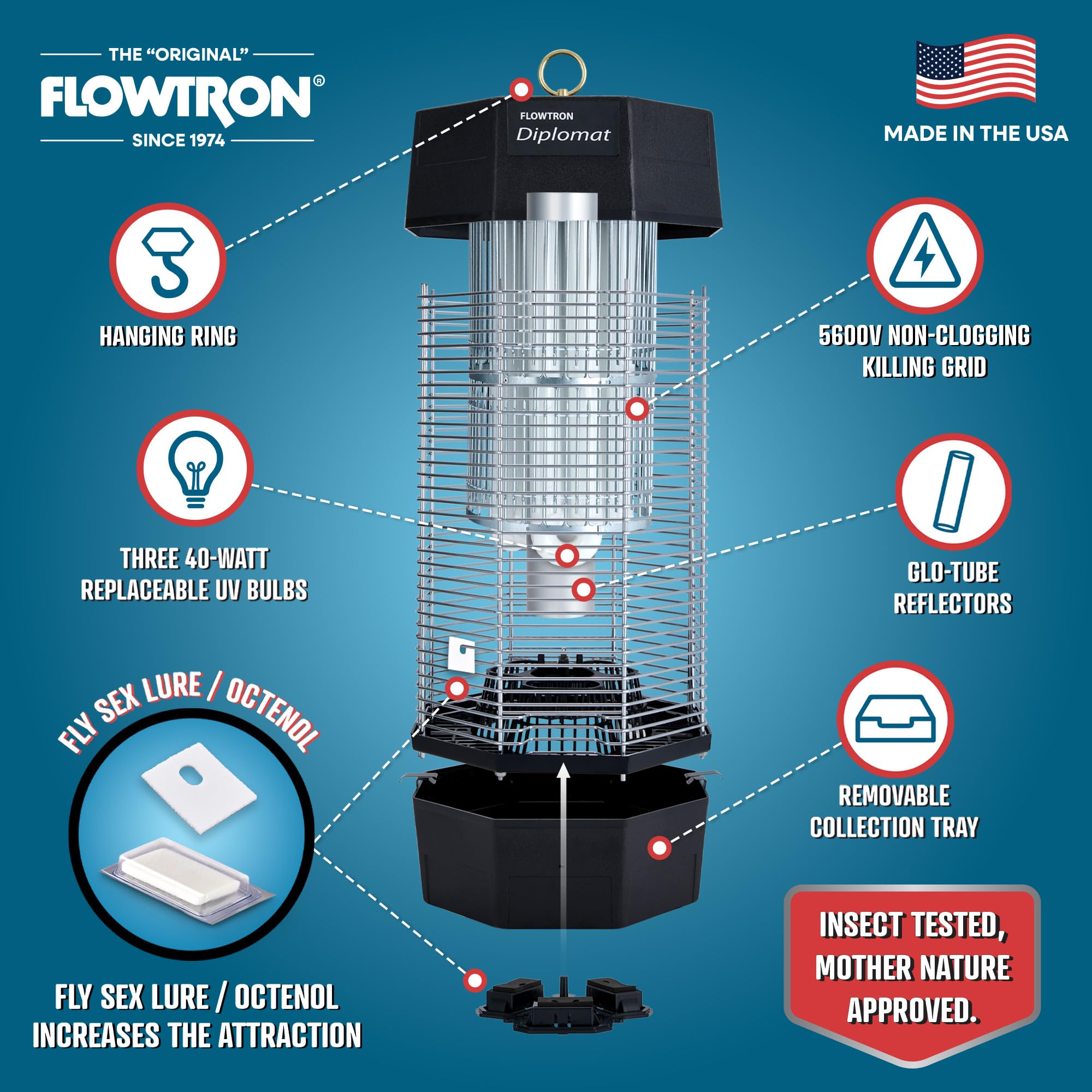 Foto 4 | Fly Control Flowtron De 2000 M² Para Interiores Y 2 Acres Para Exteriores, 120 W - Venta Internacional.