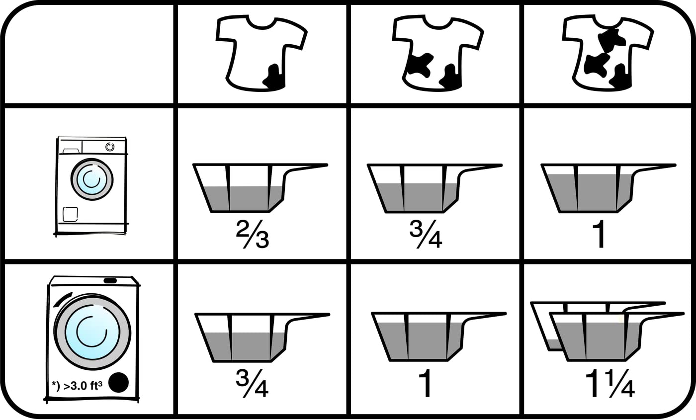 Foto 4 pulgar | Detergente Miele para Ropa-Venta Internacional