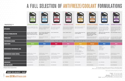 Foto 3 | Concentrado Anticongelante Recochem OEM Extended Life Pink 3.78 L - Venta Internacional