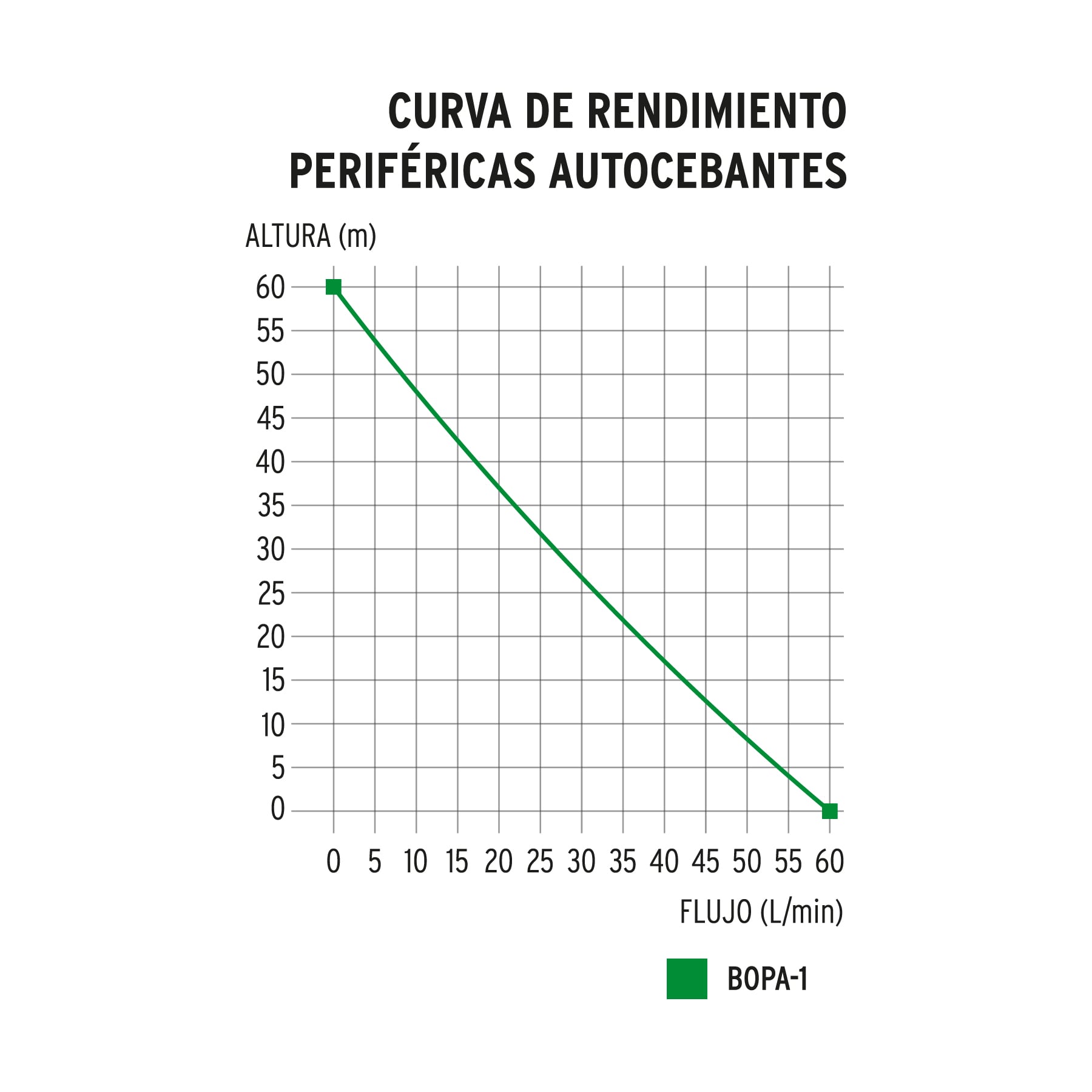 Foto 3 pulgar | Bomba Eléctrica Truper Periférica Autocebante para Agua 1 Hp