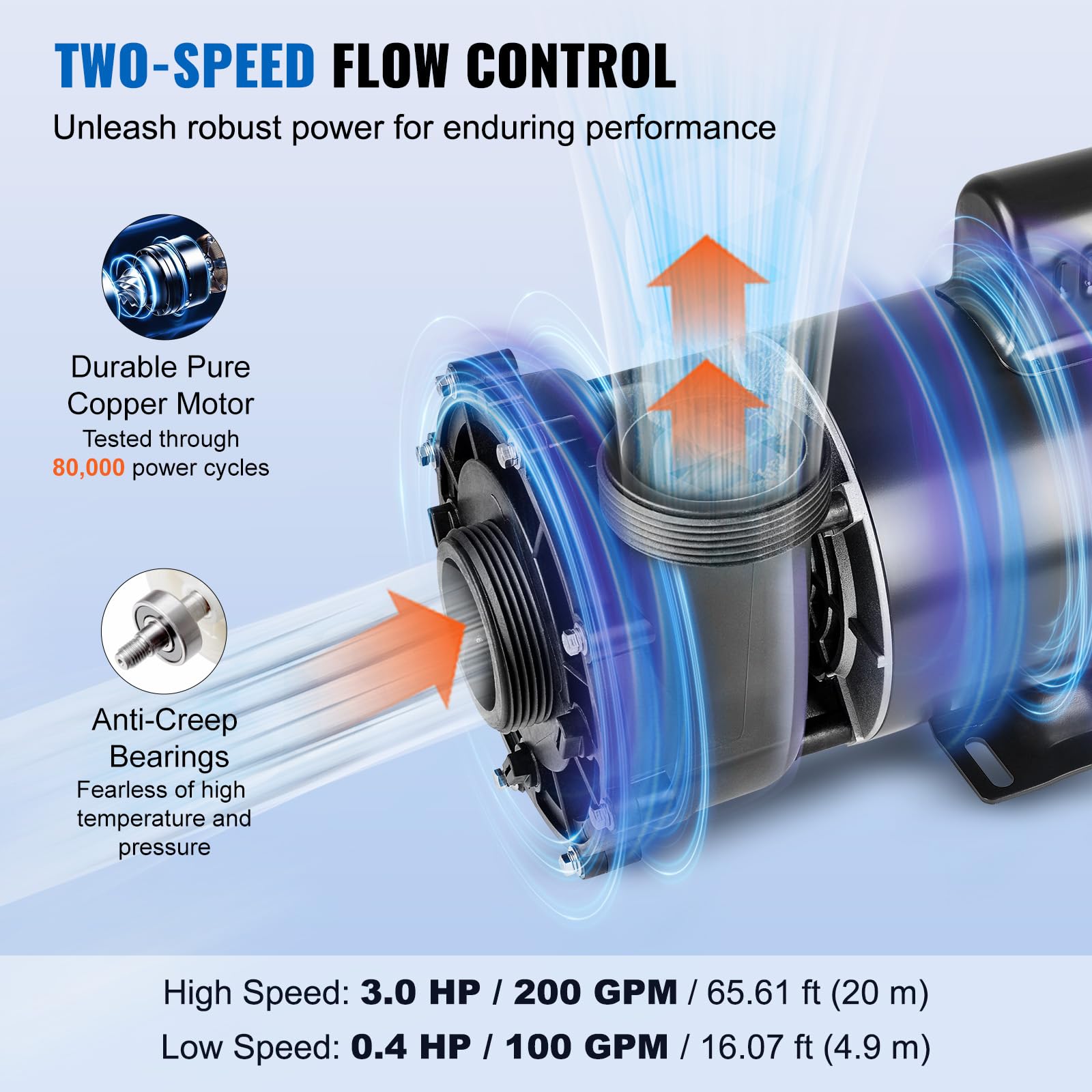 Foto 4 pulgar | Bomba Spa Vevor De 2 Velocidades, 3 Hp, 200 M³/h, 220 V, Para Bañera De Hidromasaje - Venta Internacional.