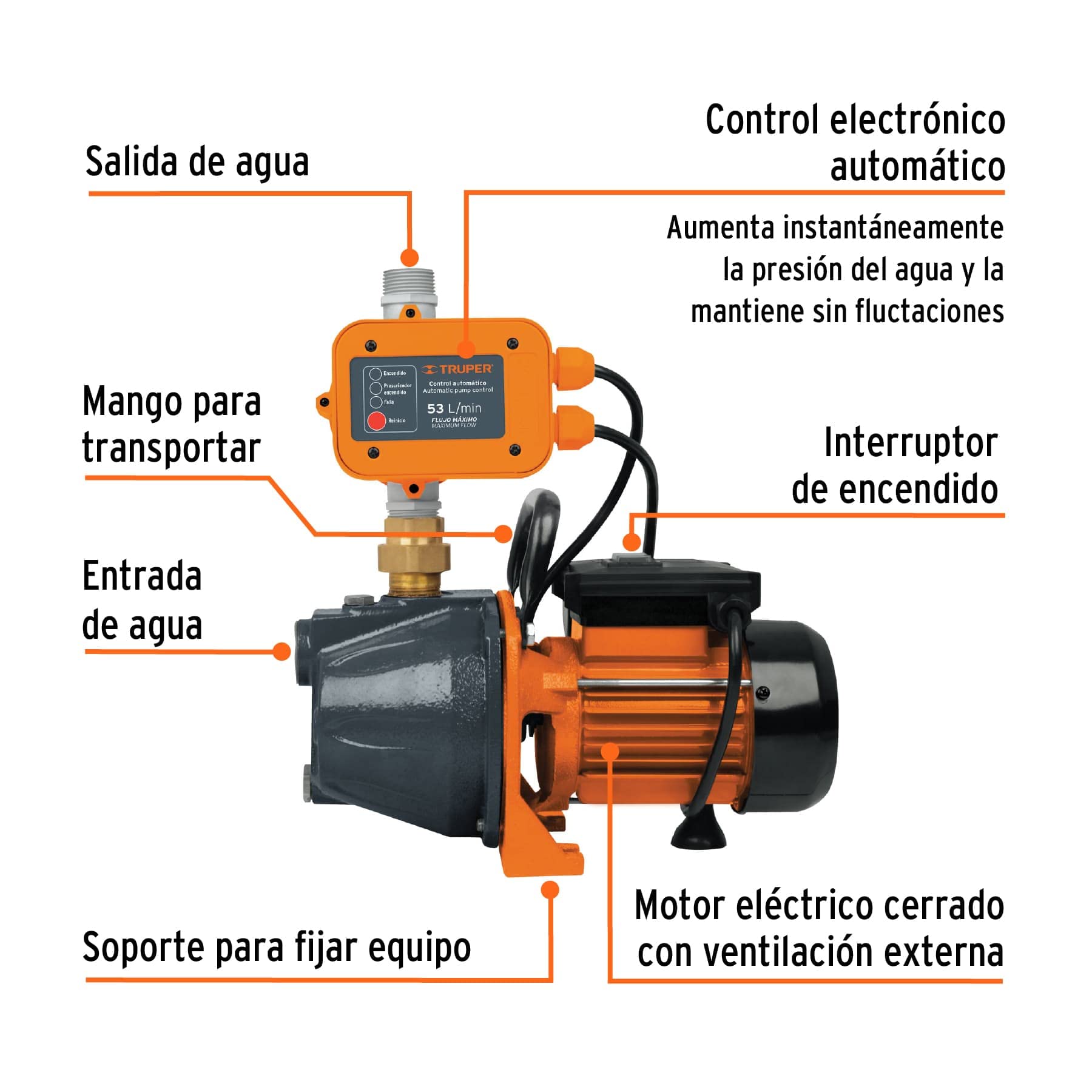 Foto 3 pulgar | Bomba Elevadora de Presión Truper Pres-1 1 Hp - Venta Internacional