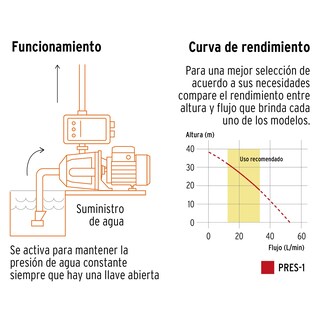 Foto 3 | Bomba Elevadora de Presión Truper Pres-1 1 Hp - Venta Internacional