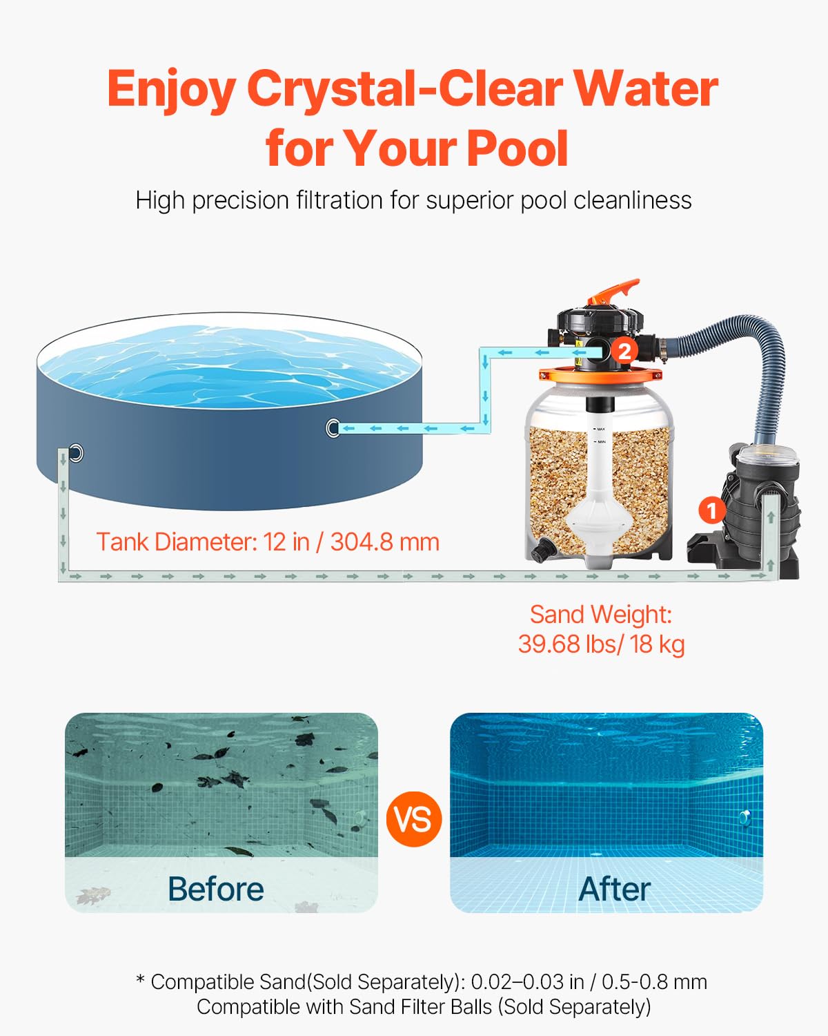 Foto 6 pulgar | Bomba De Filtro De Arena Vevor Para Piscina Elevada 12 Cm 2650 L/h - Venta Internacional.