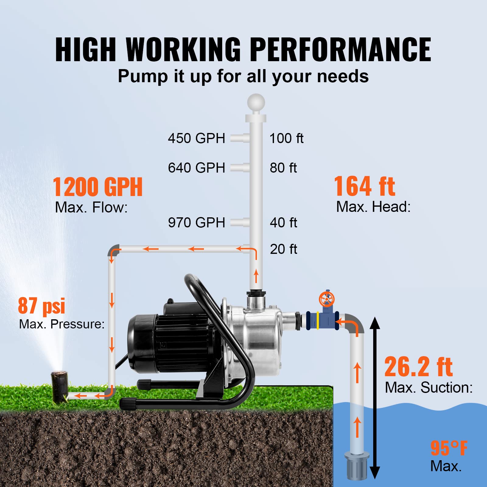 Foto 3 | Bomba Portátil Para Pozos Poco Profundos Vevor 1.5 Hp 1200 Gph 115v - Venta Internacional.