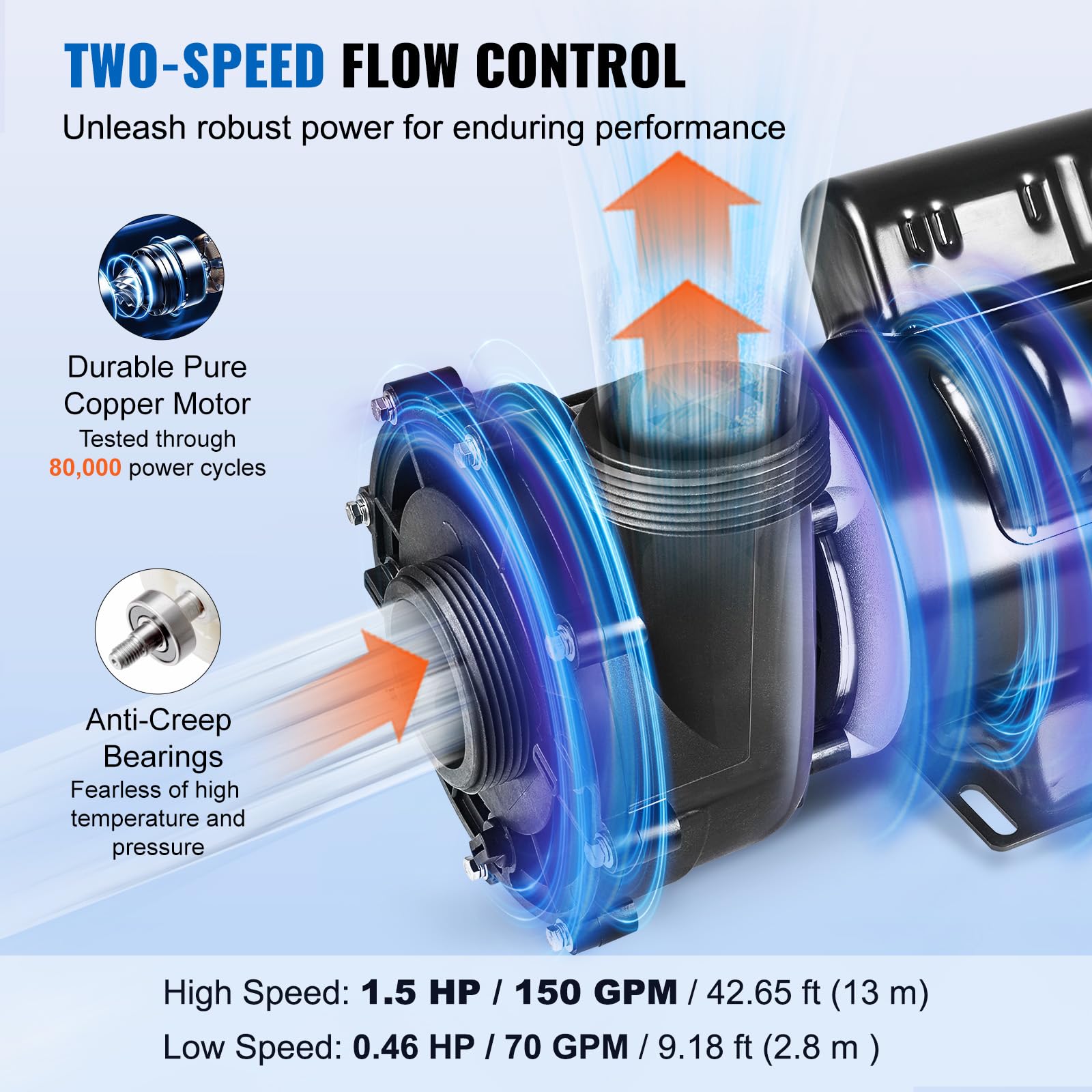 Foto 4 pulgar | Bomba De Spa Vevor Para Bañera De Hidromasaje, 2 Velocidades, 1,5 Hp, 150 Gpm, Ac, 110 V - Venta Internacional.