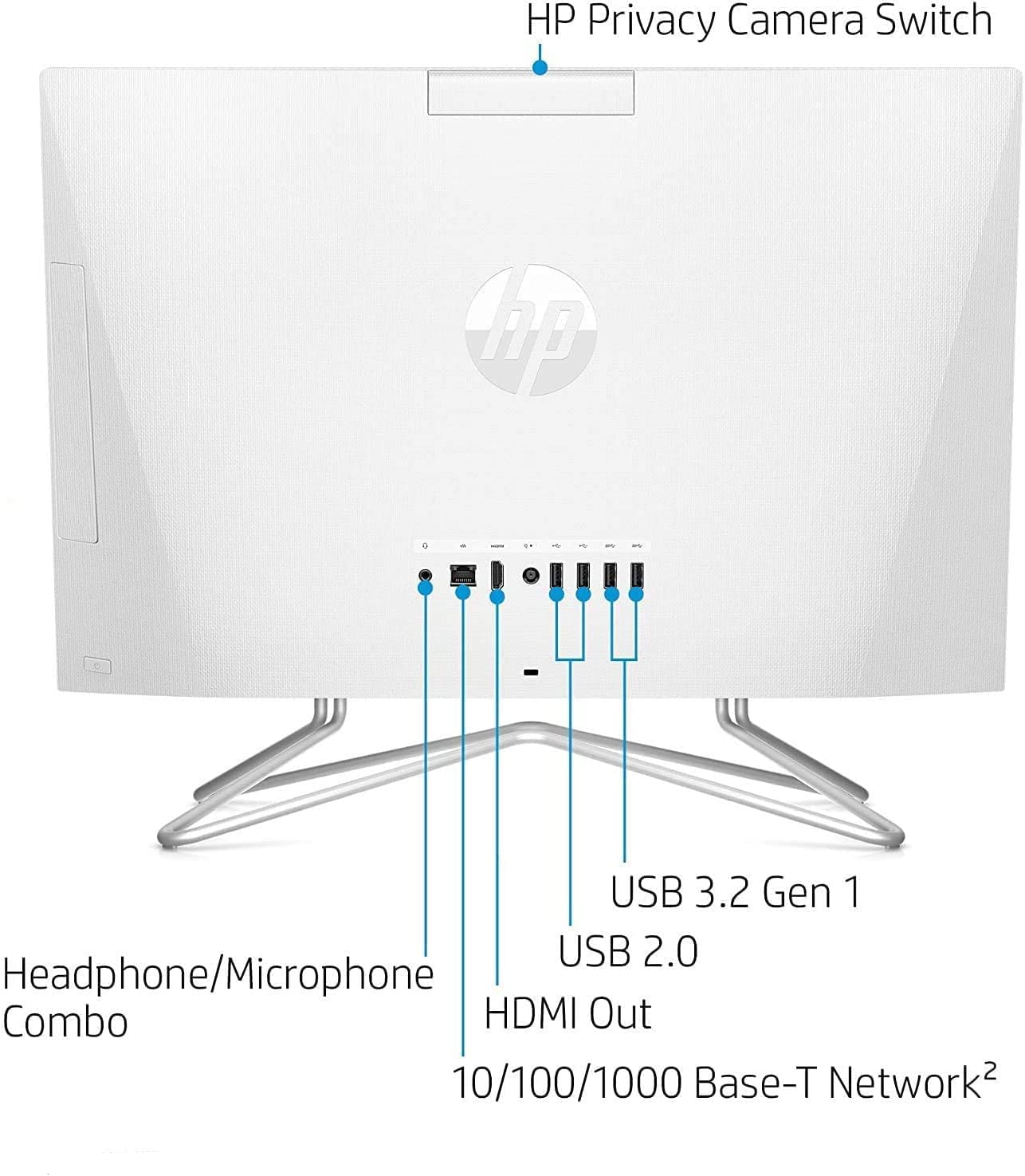 Foto 7 pulgar | Computadora Hp 2022 Intel Celeron J4025 21.5 Pulgadas Windows 11 16 GB RAM 1 TB SSd-Venta Internacional