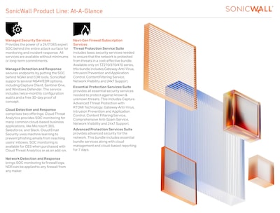 Foto 2 | Licencias De Cliente Vpn Para Sonicwall Global Windows 10 - Venta Internacional.