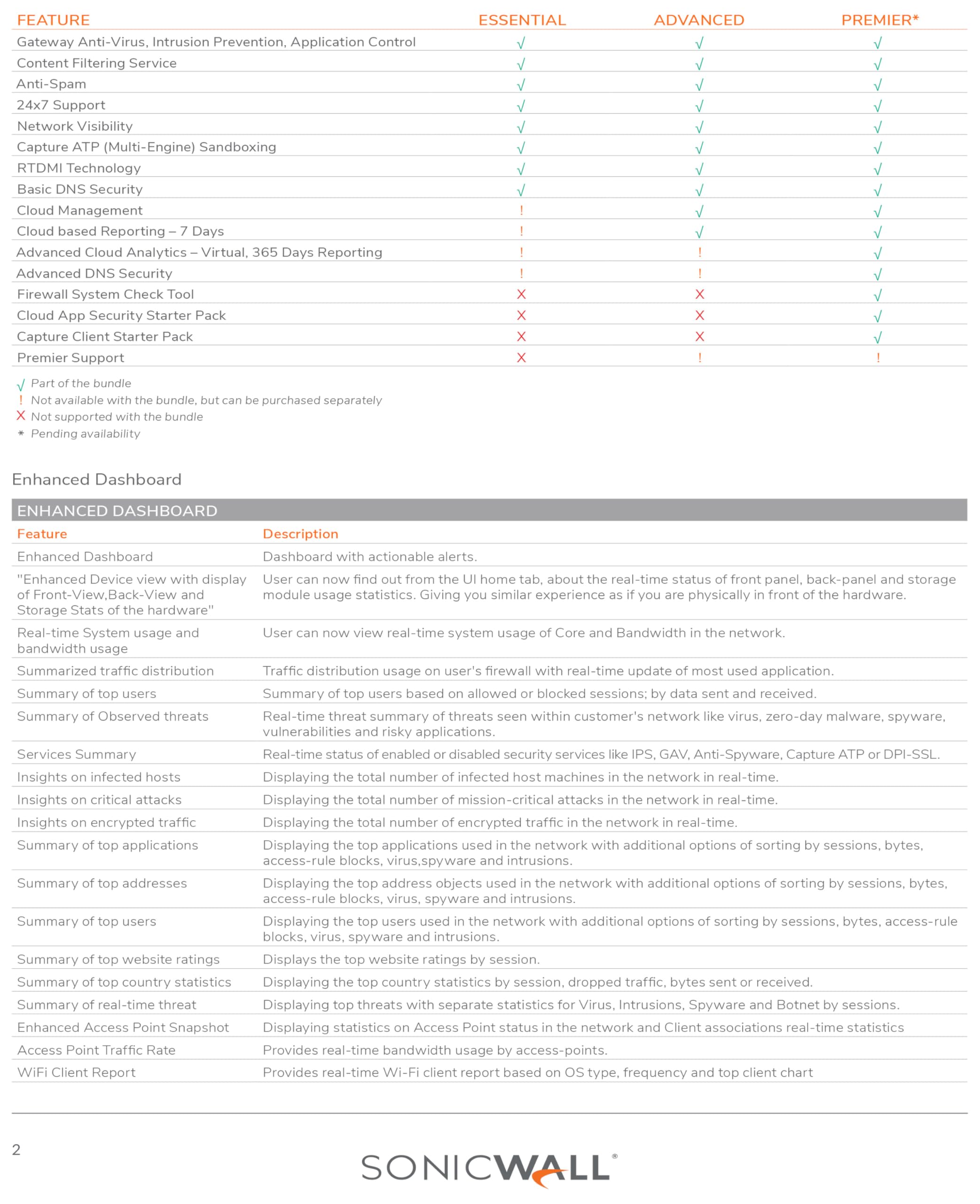 Foto 4 | Licencias De Cliente Vpn Para Sonicwall Global Windows 10 - Venta Internacional.