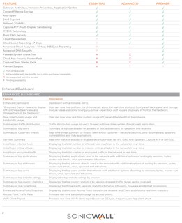 Foto 4 | Licencias De Cliente Vpn Para Sonicwall Global Windows 10 - Venta Internacional.