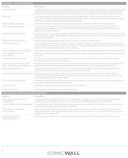 Foto 5 | Licencias De Cliente Vpn Para Sonicwall Global Windows 10 - Venta Internacional.
