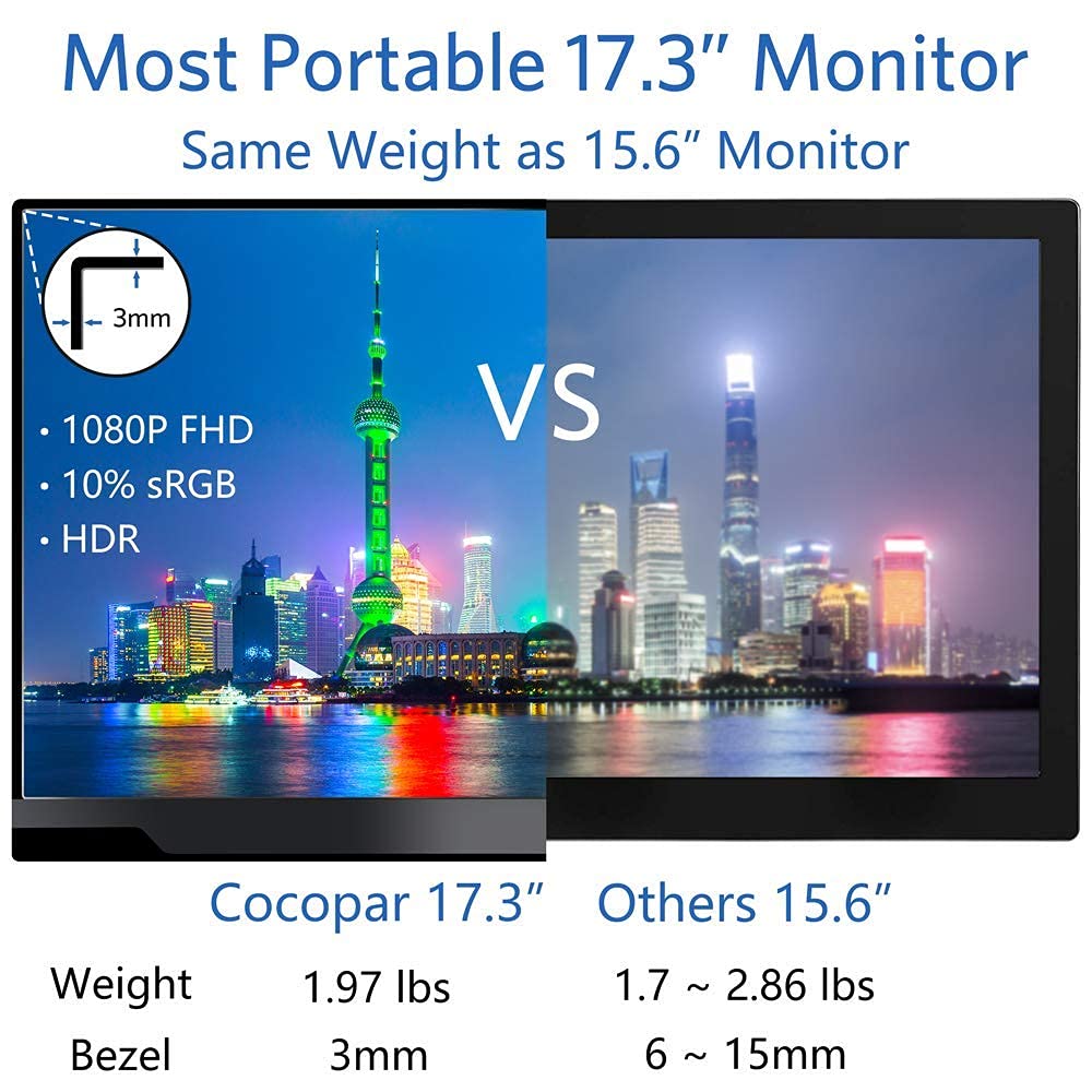 Foto 2 | Monitor Portátil Cocopar Actualizado De 17,3'' 1080p Fhd Ips Hdr - Venta Internacional