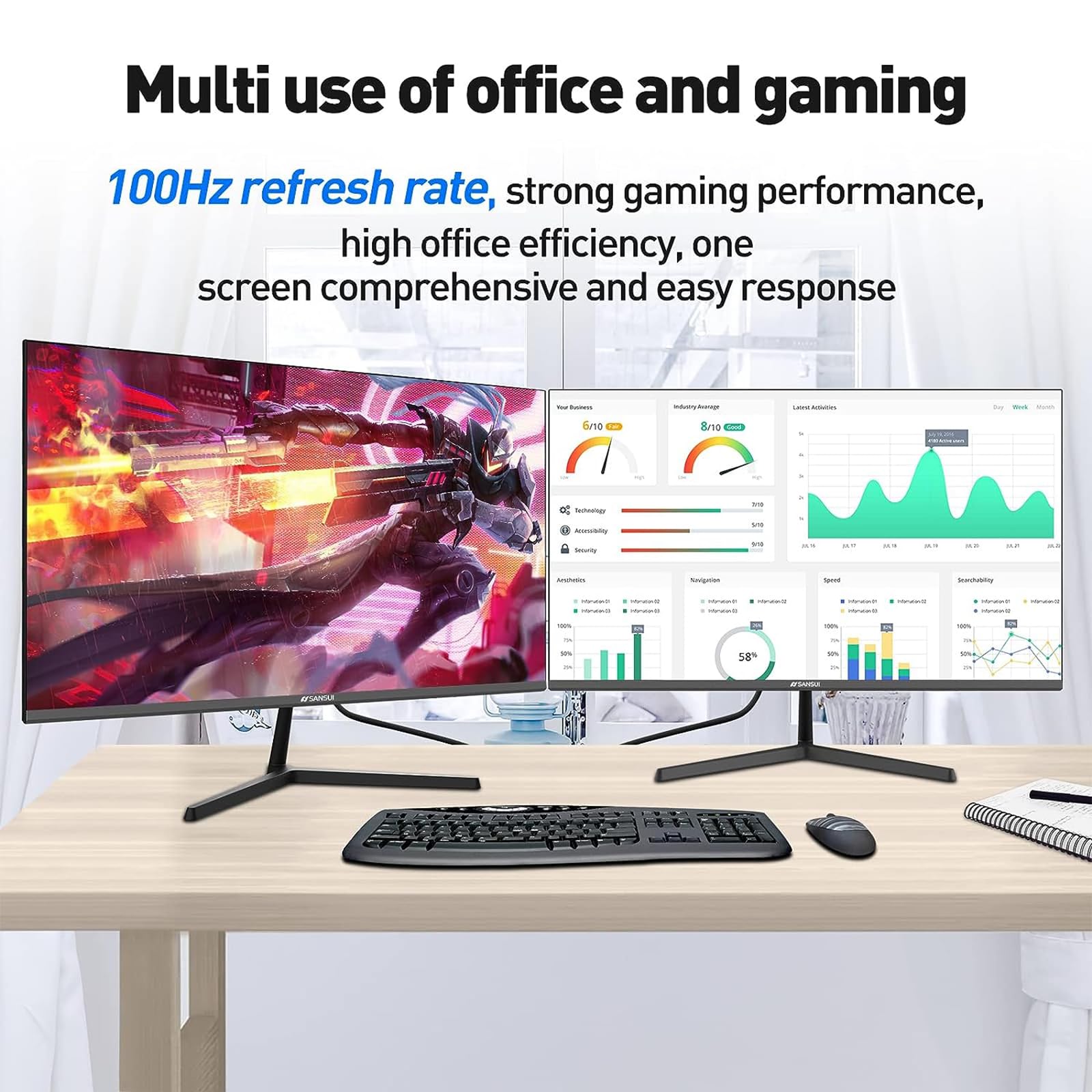 Foto 5 | Monitor Sansui Fhd 1080p 100 Hz Usb Tipo C De 24 Pulgadas Con Altavoz - Venta Internacional