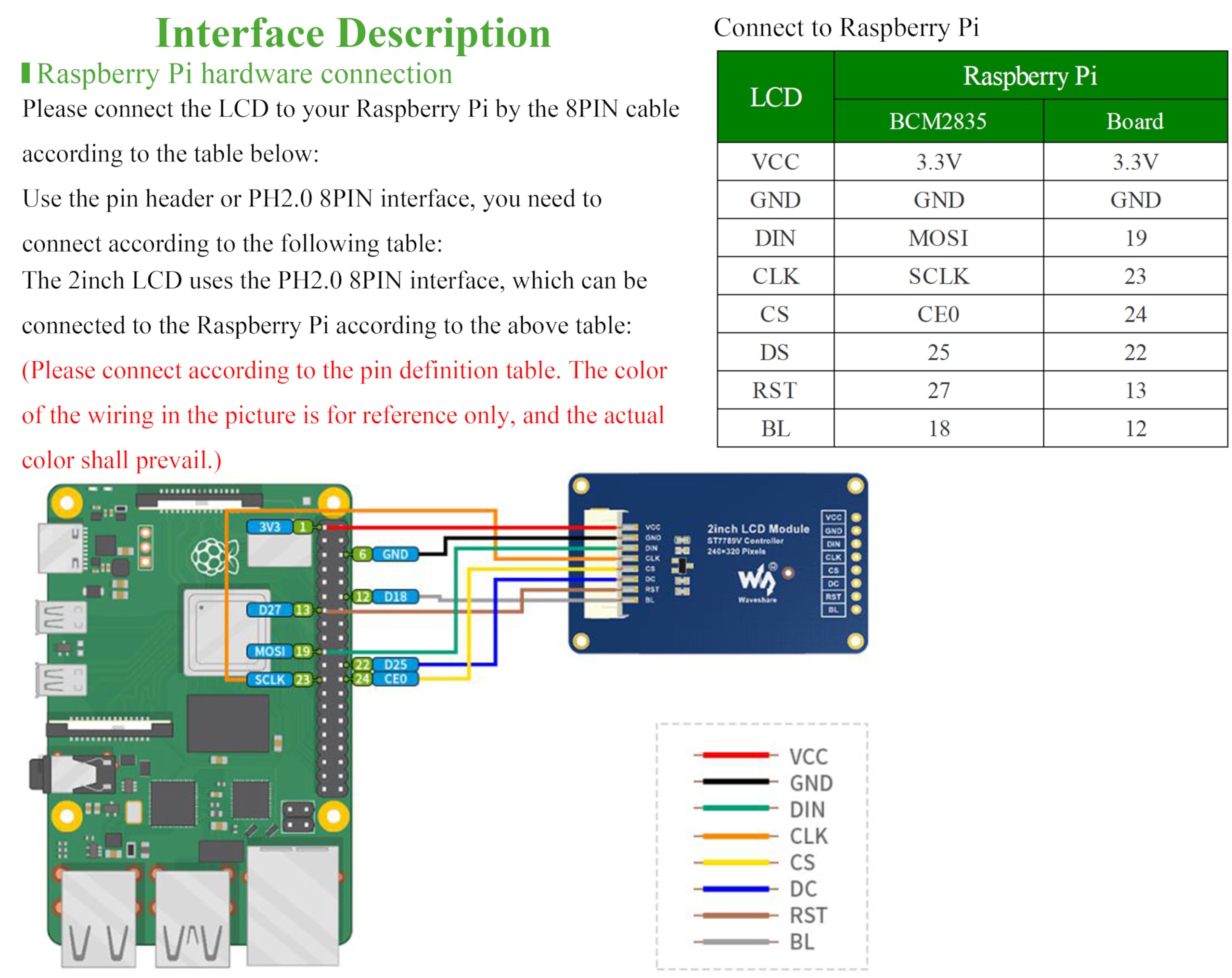 Foto 7 | Módulo De Pantalla Lcd Waveshare Mini De 2 Pulgadas Para Raspberry Pi - Venta Internacional.