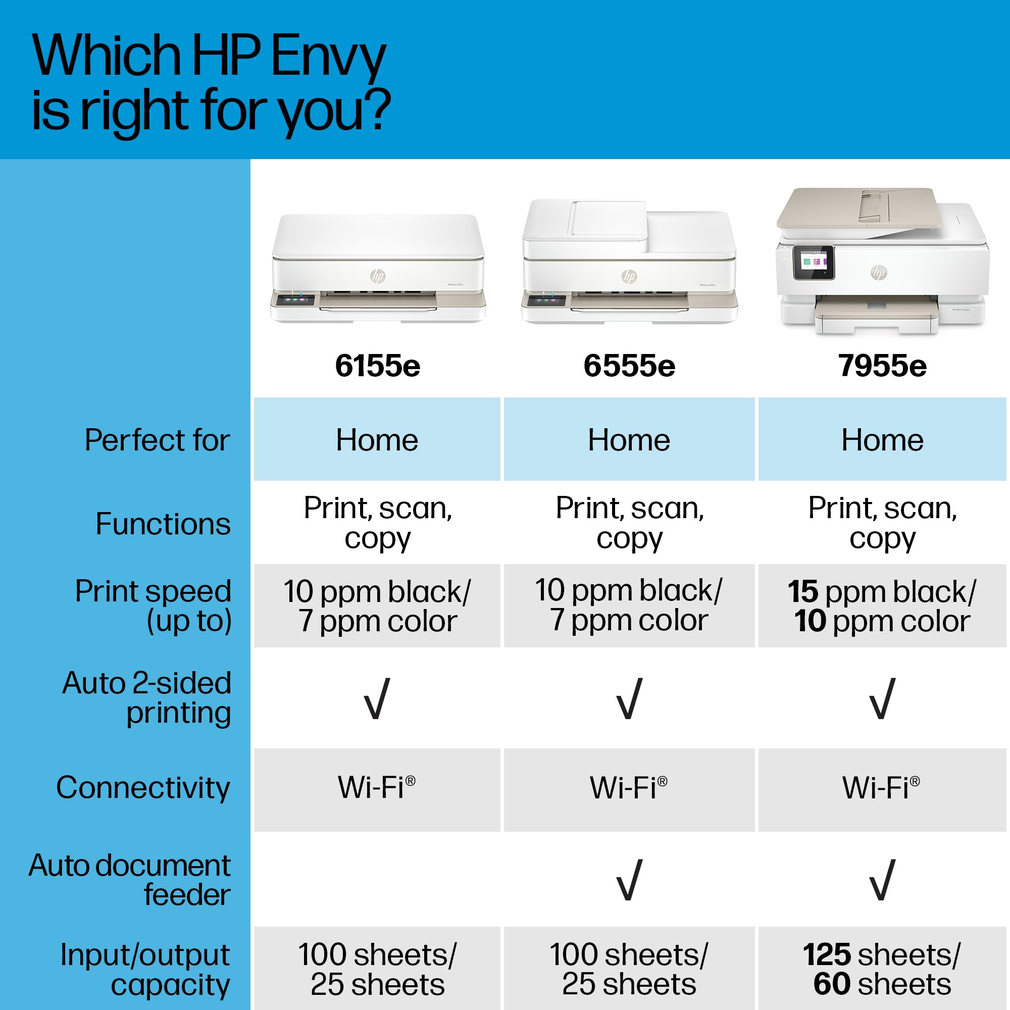 Foto 8 pulgar | Impresora De Inyección De Tinta A Color Multifunción Inalámbrica Hp Envy 6155e - Venta Internacional.