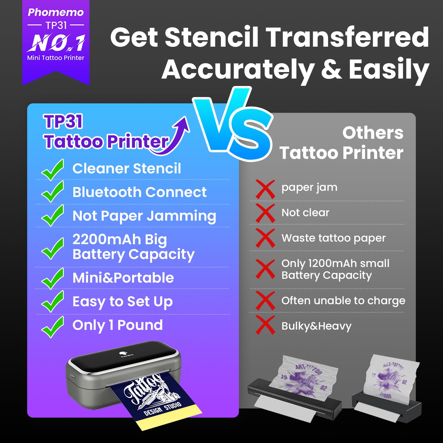 Foto 3 | Impresora De Plantillas De Tatuajes Phomemo Tp31 Con Papel De Transferencia 30 - Venta Internacional.