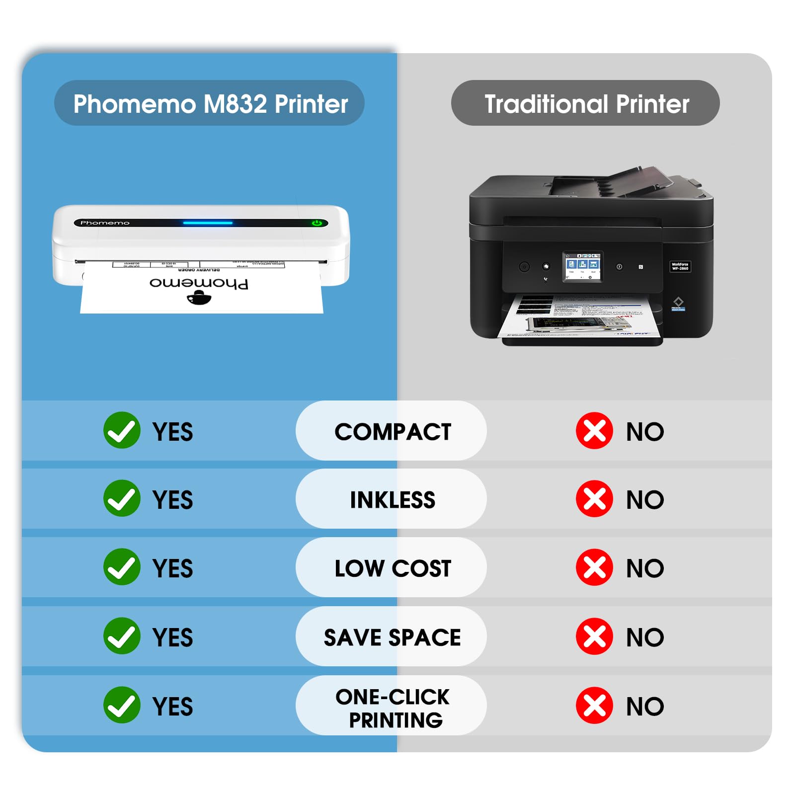 Foto 7 | Impresora Portátil Phomemo M832 Bluetooth Térmica Con Papelera - Venta Internacional.